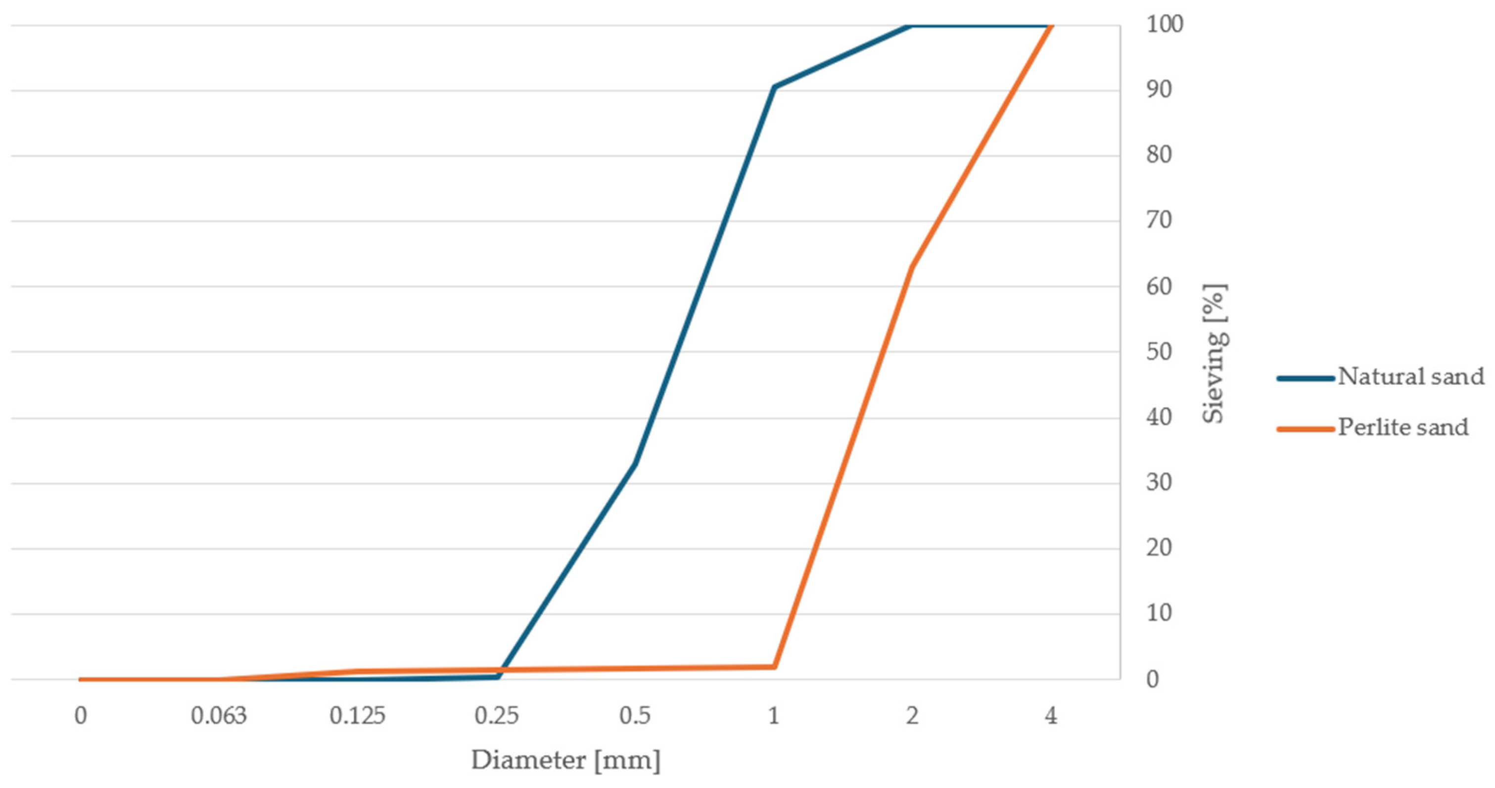 Materials 17 04854 g003