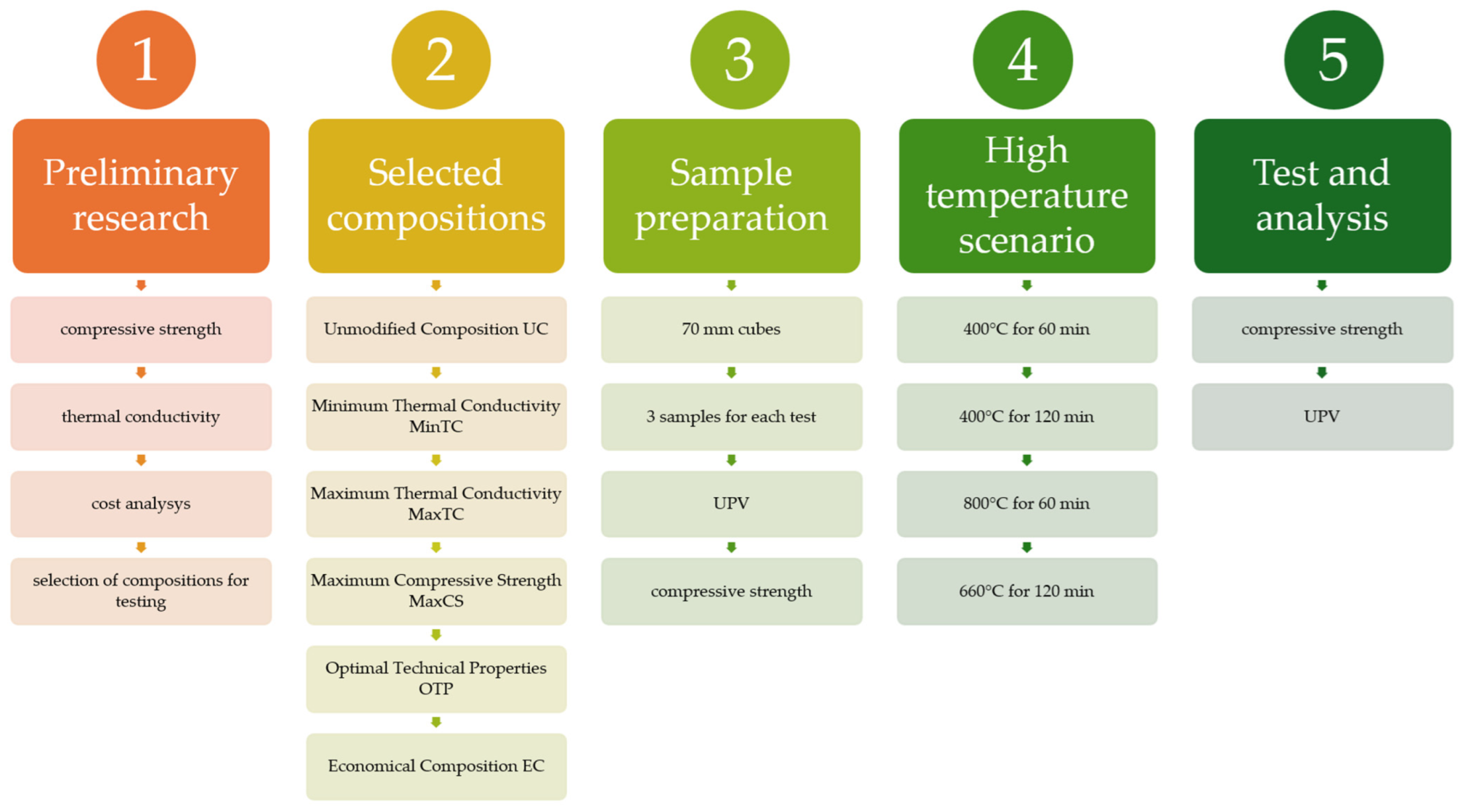 Materials 17 04854 g004
