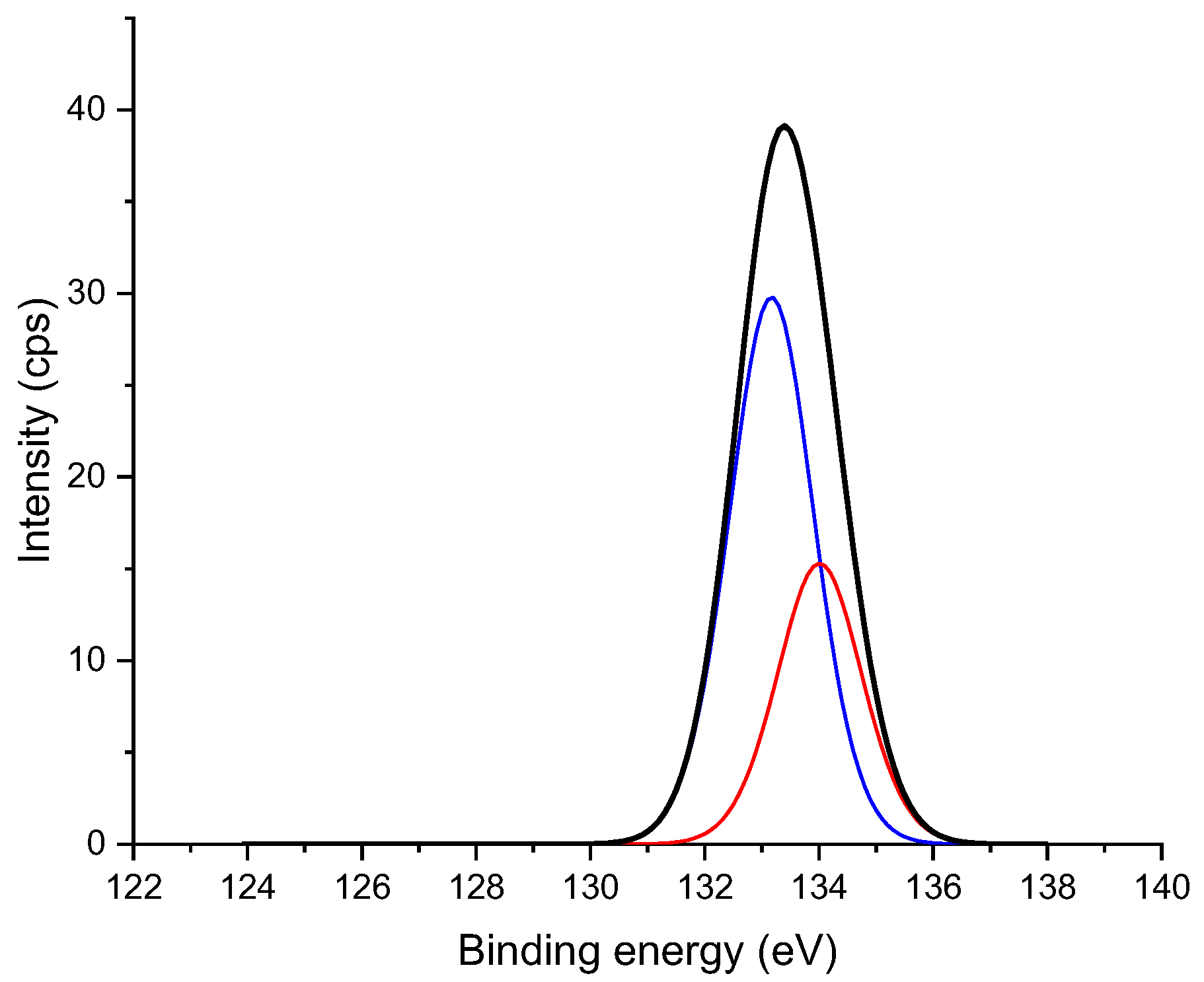 Materials 17 04856 g004