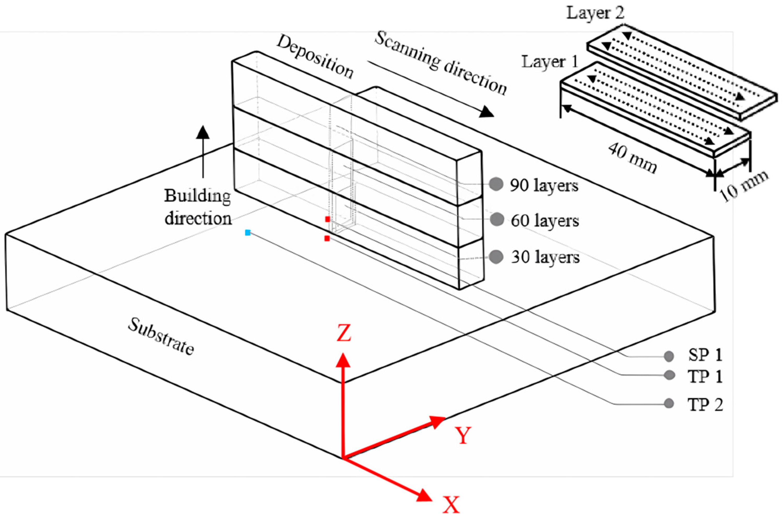 Materials 17 04860 g001