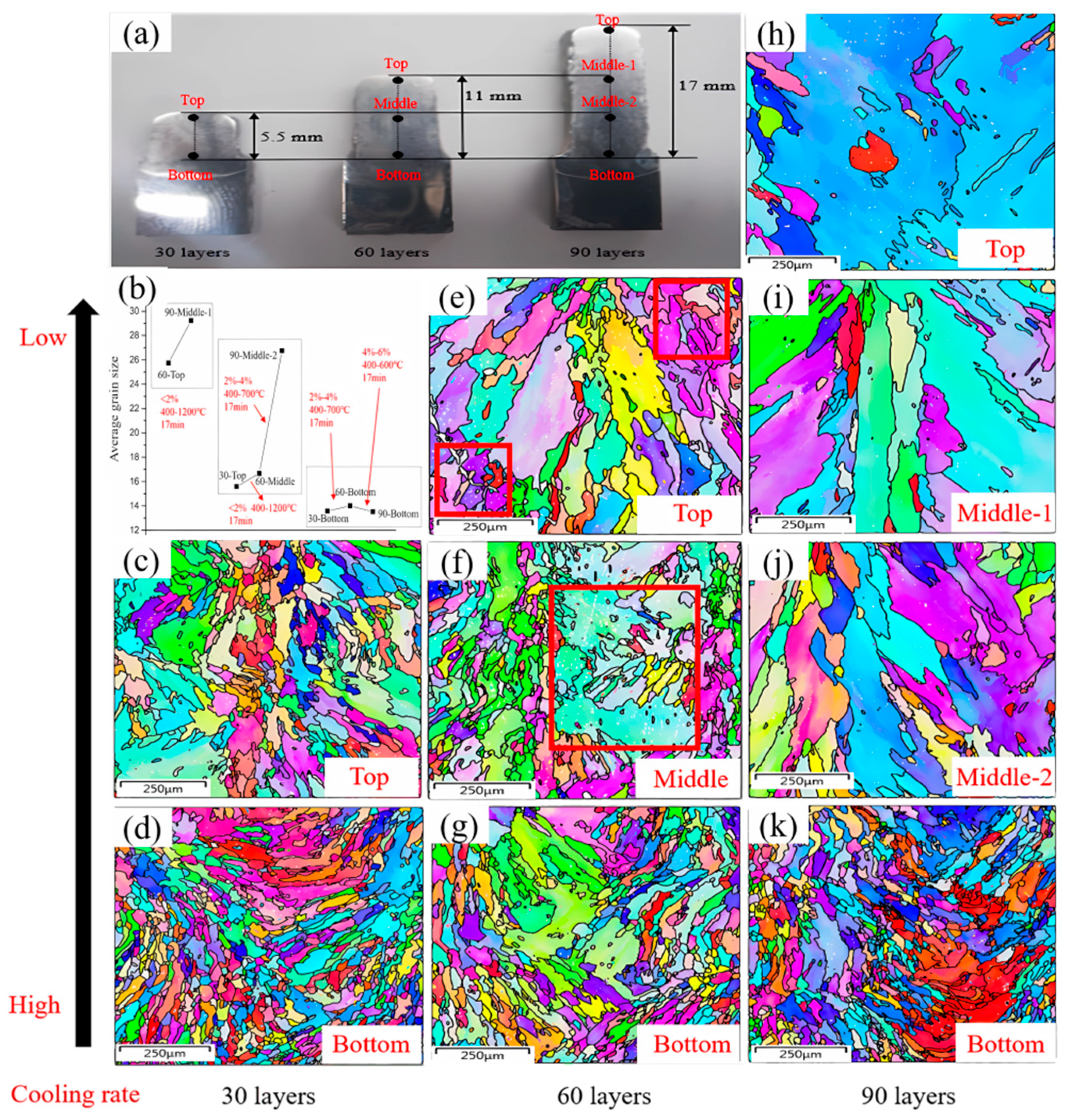 Materials 17 04860 g003