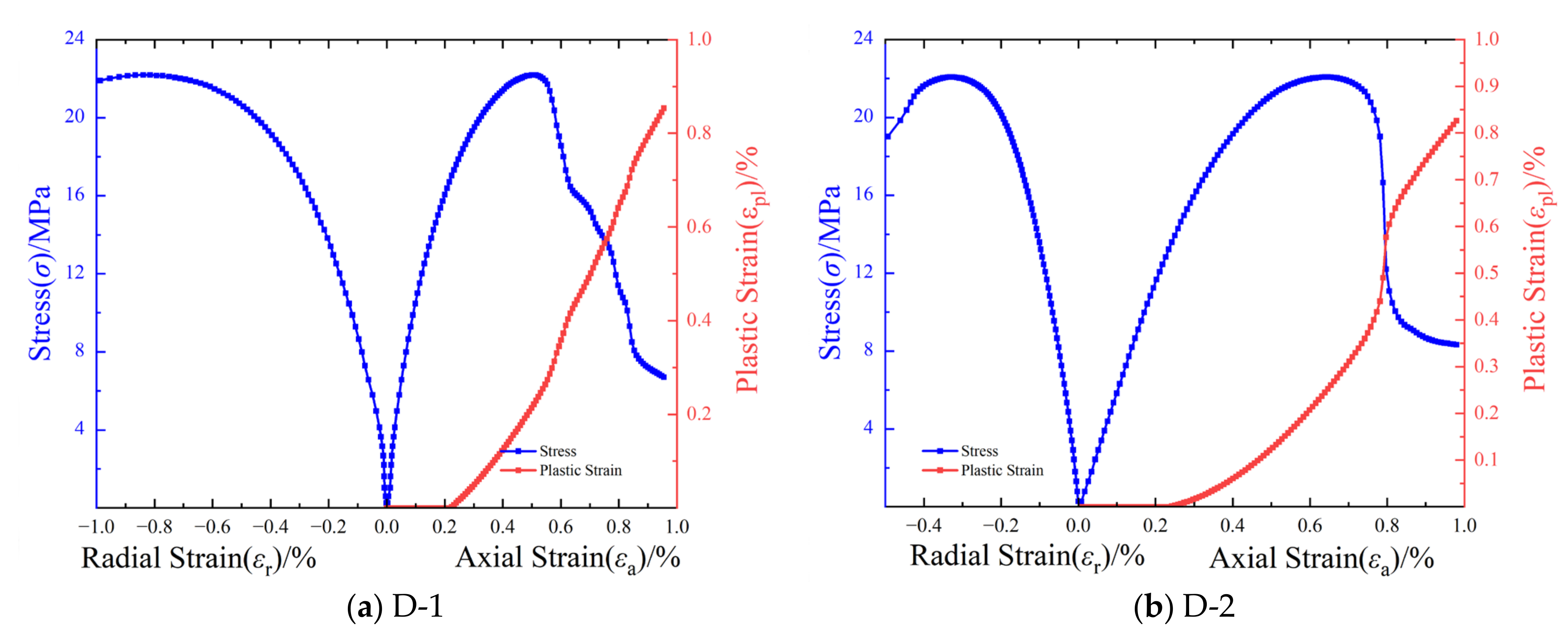 Materials 17 04868 g005a