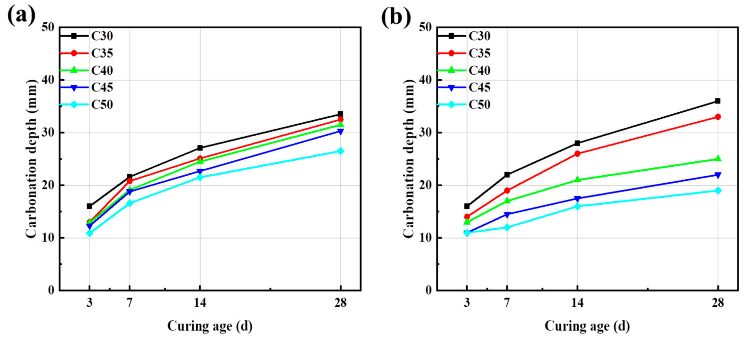 Materials 17 04869 g010