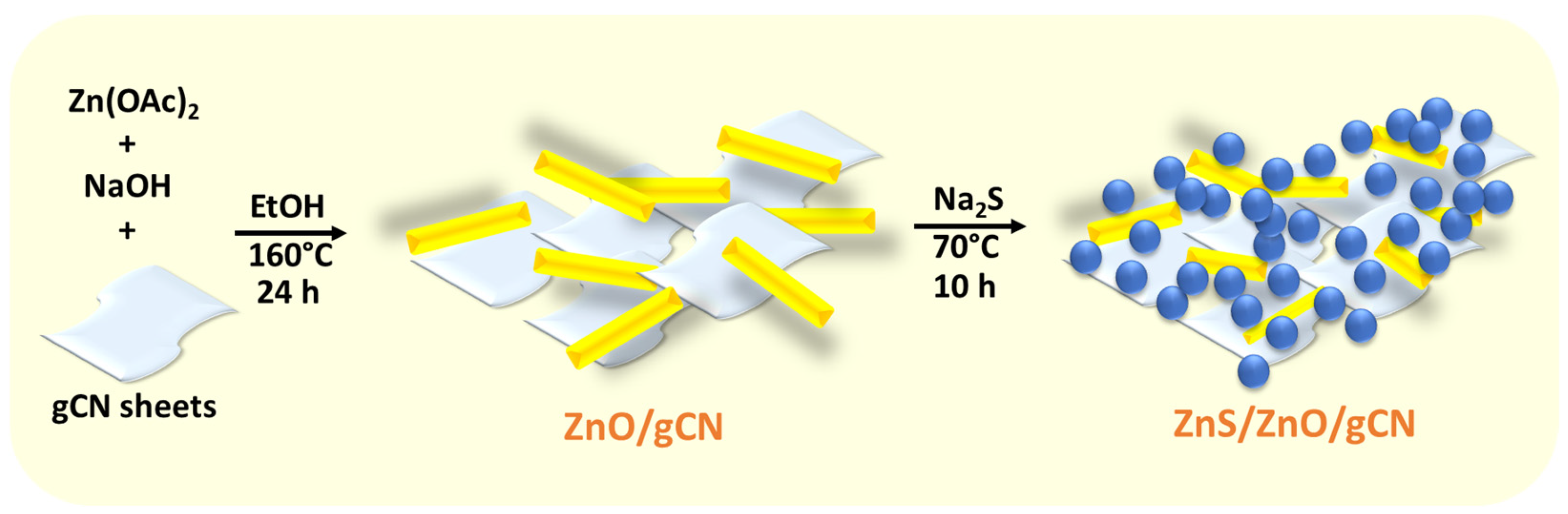 Materials 17 04877 sch001