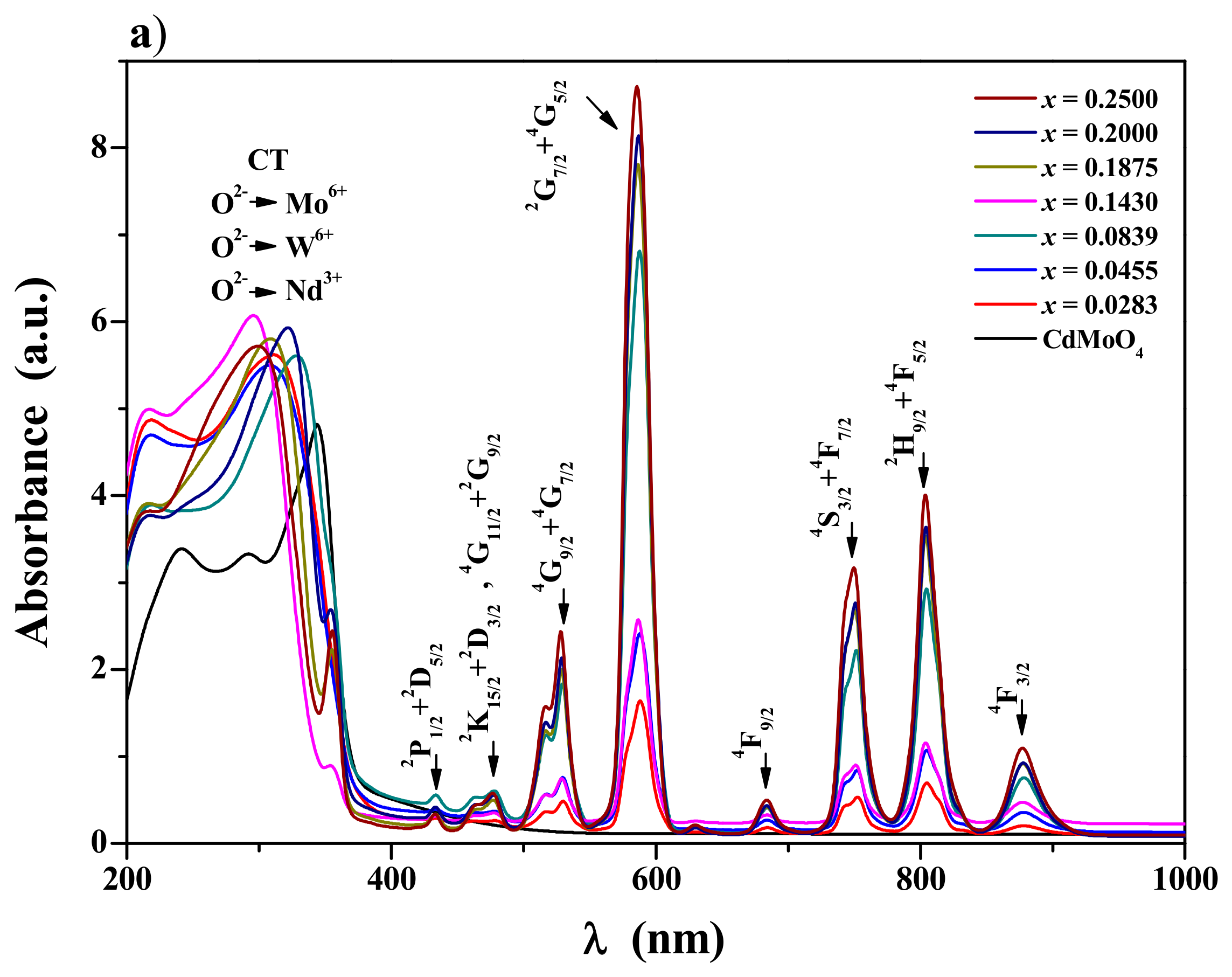 Materials 17 04883 g006a