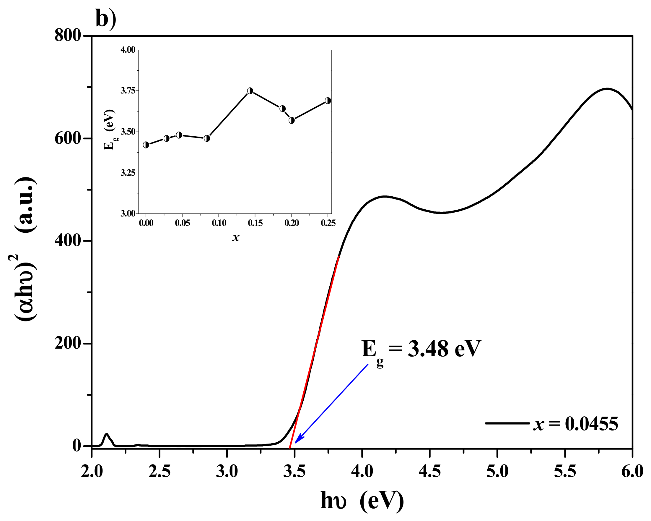 Materials 17 04883 g006b