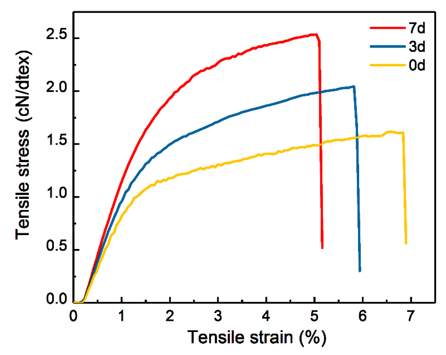 Materials 17 04886 g007 Materials 17 04886 g007