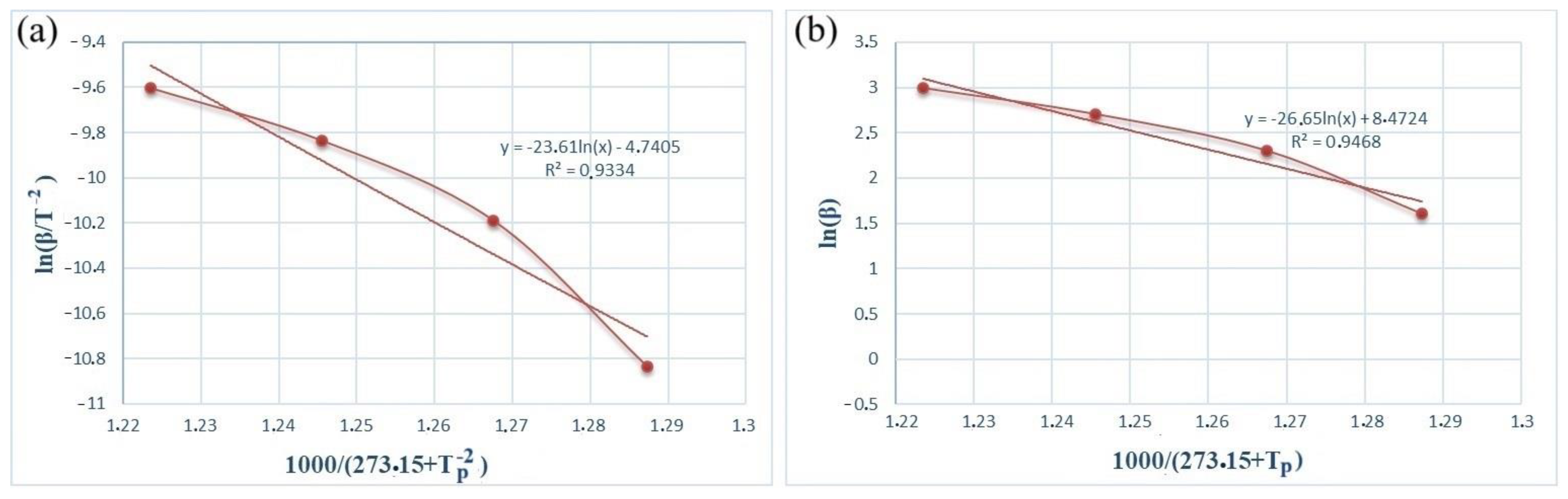 Materials 17 04890 g005
