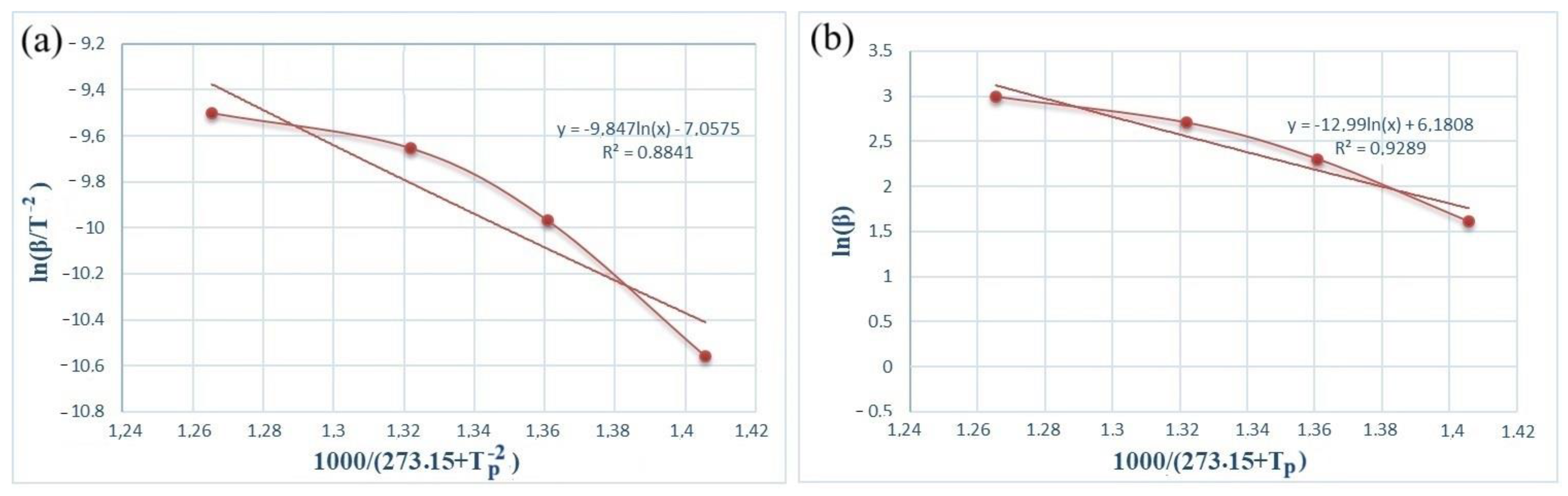 Materials 17 04890 g006