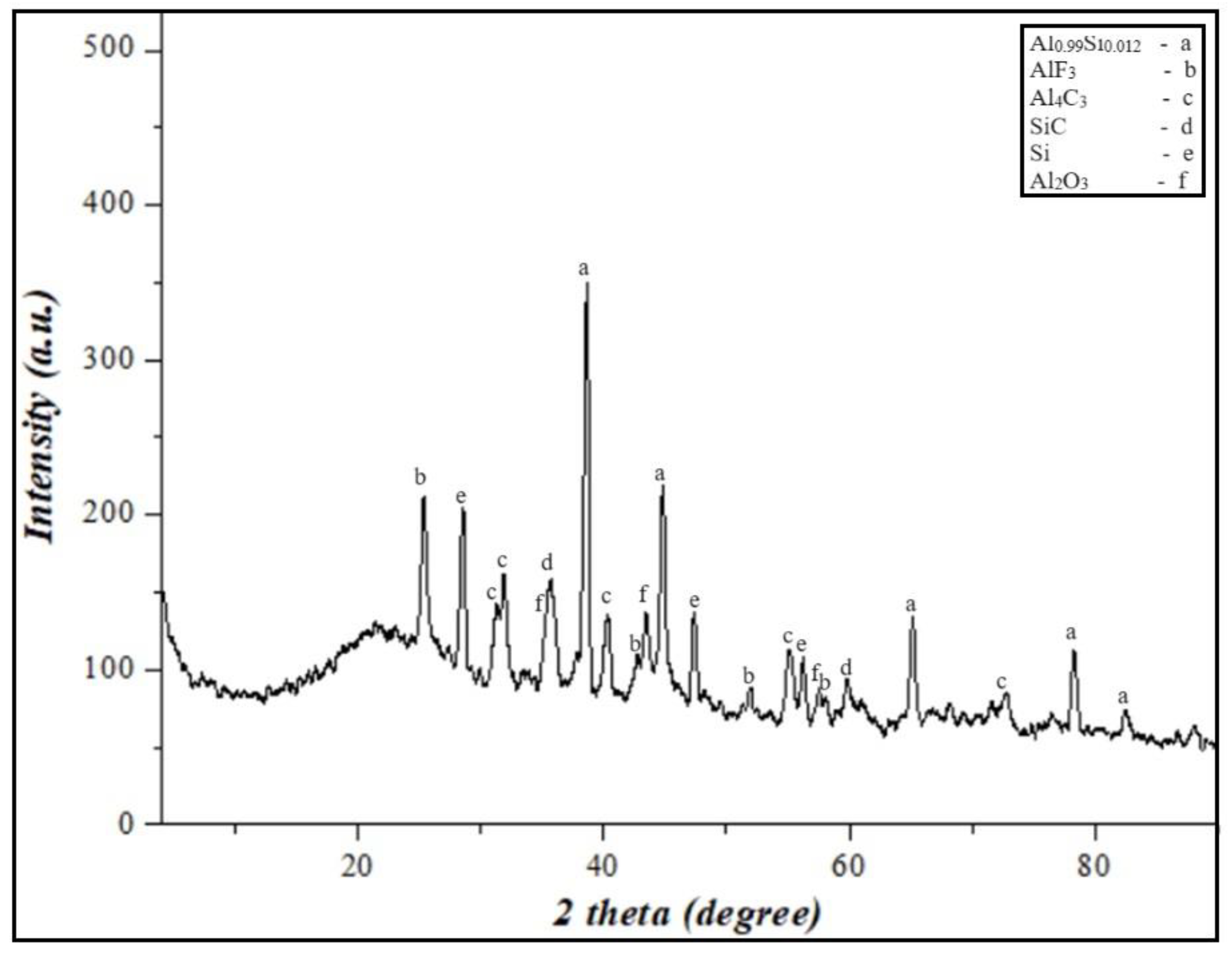 Materials 17 04890 g010