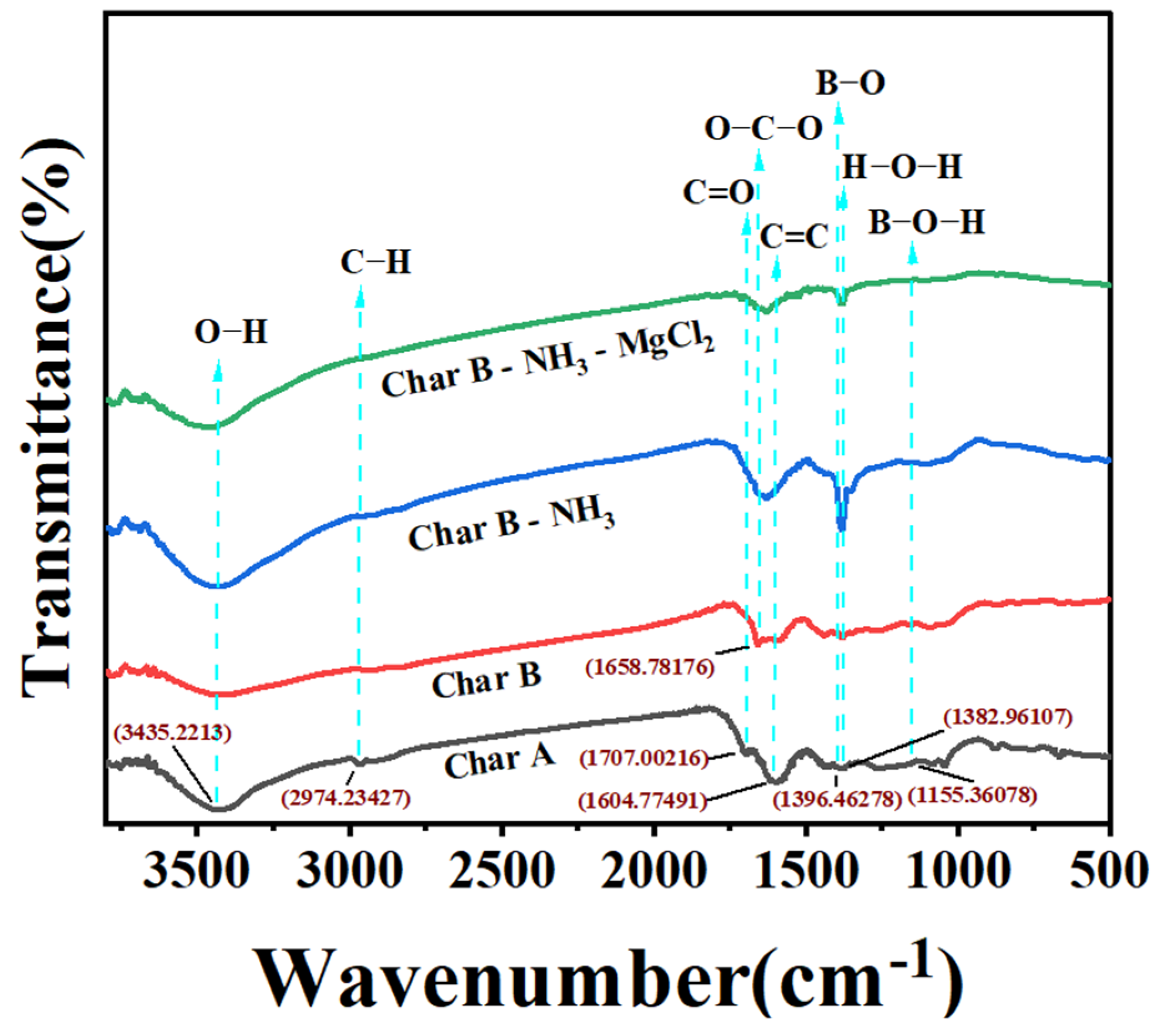 Materials 17 04895 g015
