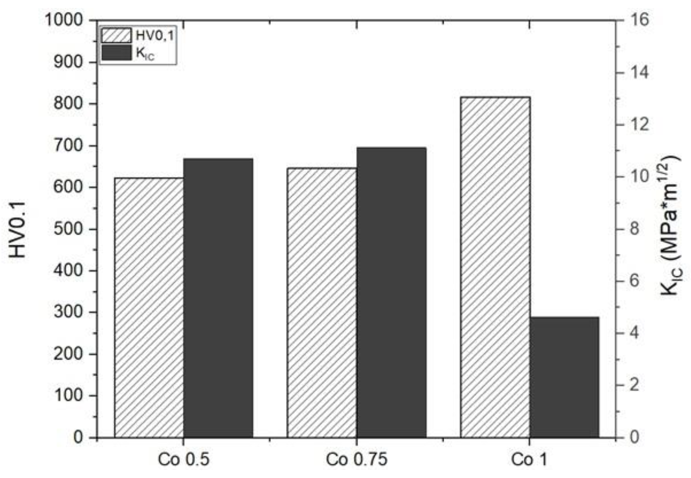 Materials 17 04897 g005