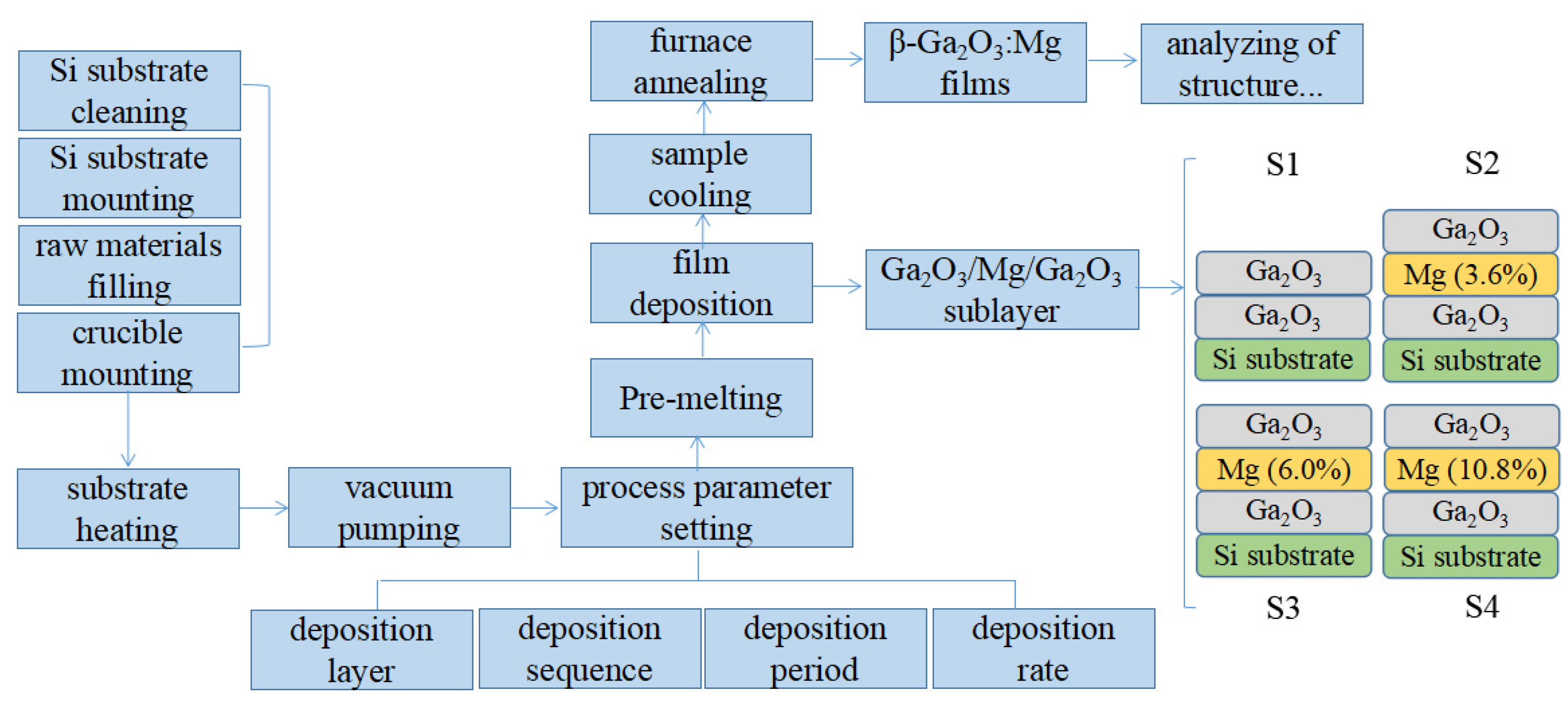 Materials 17 04931 g001