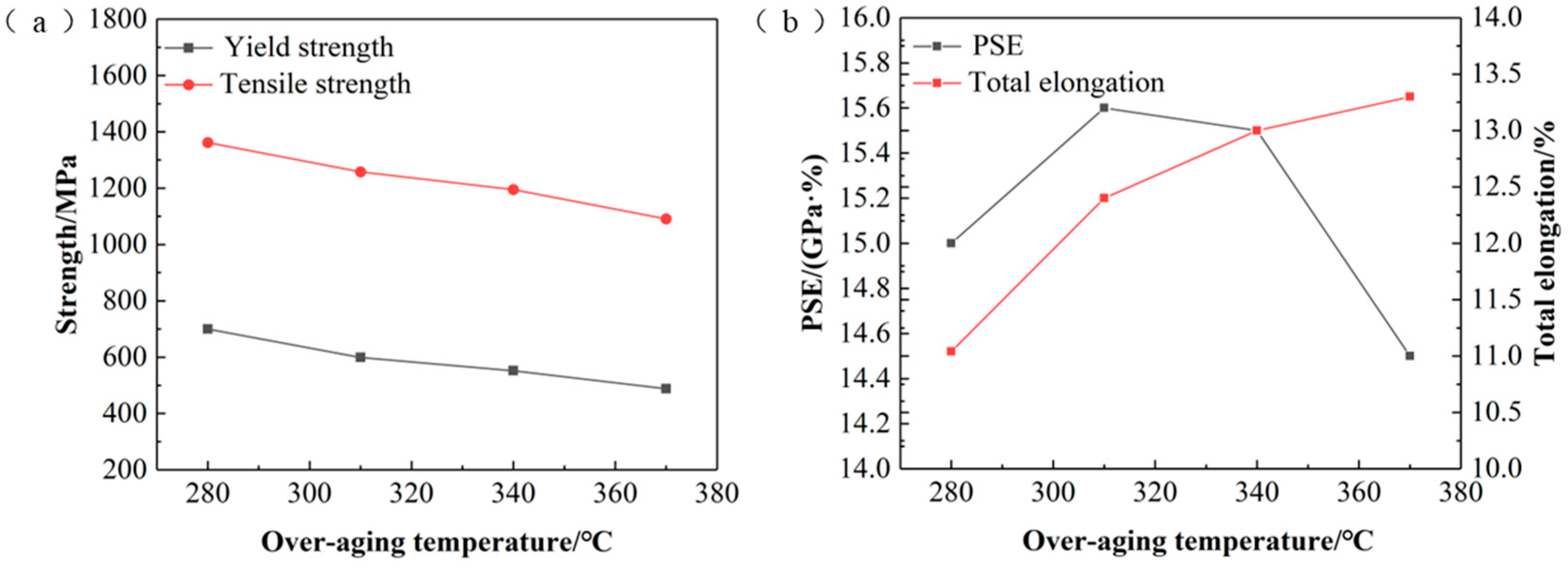 Materials 17 04933 g005