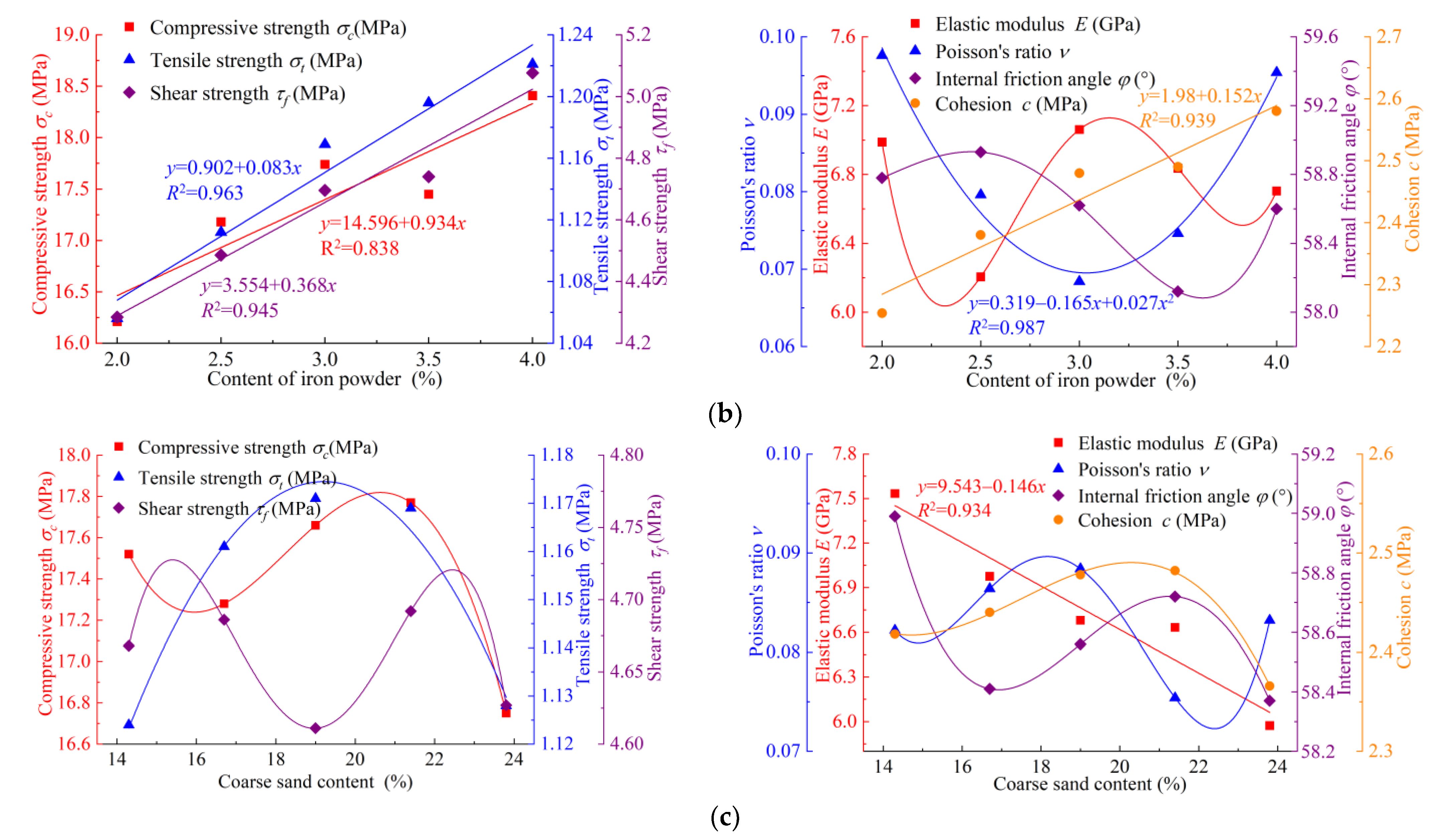 Materials 17 04940 g004b