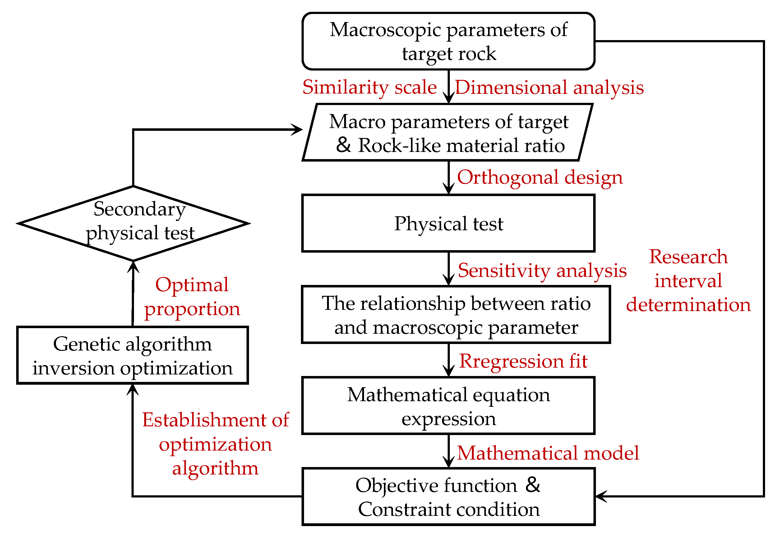 Materials 17 04940 g009
