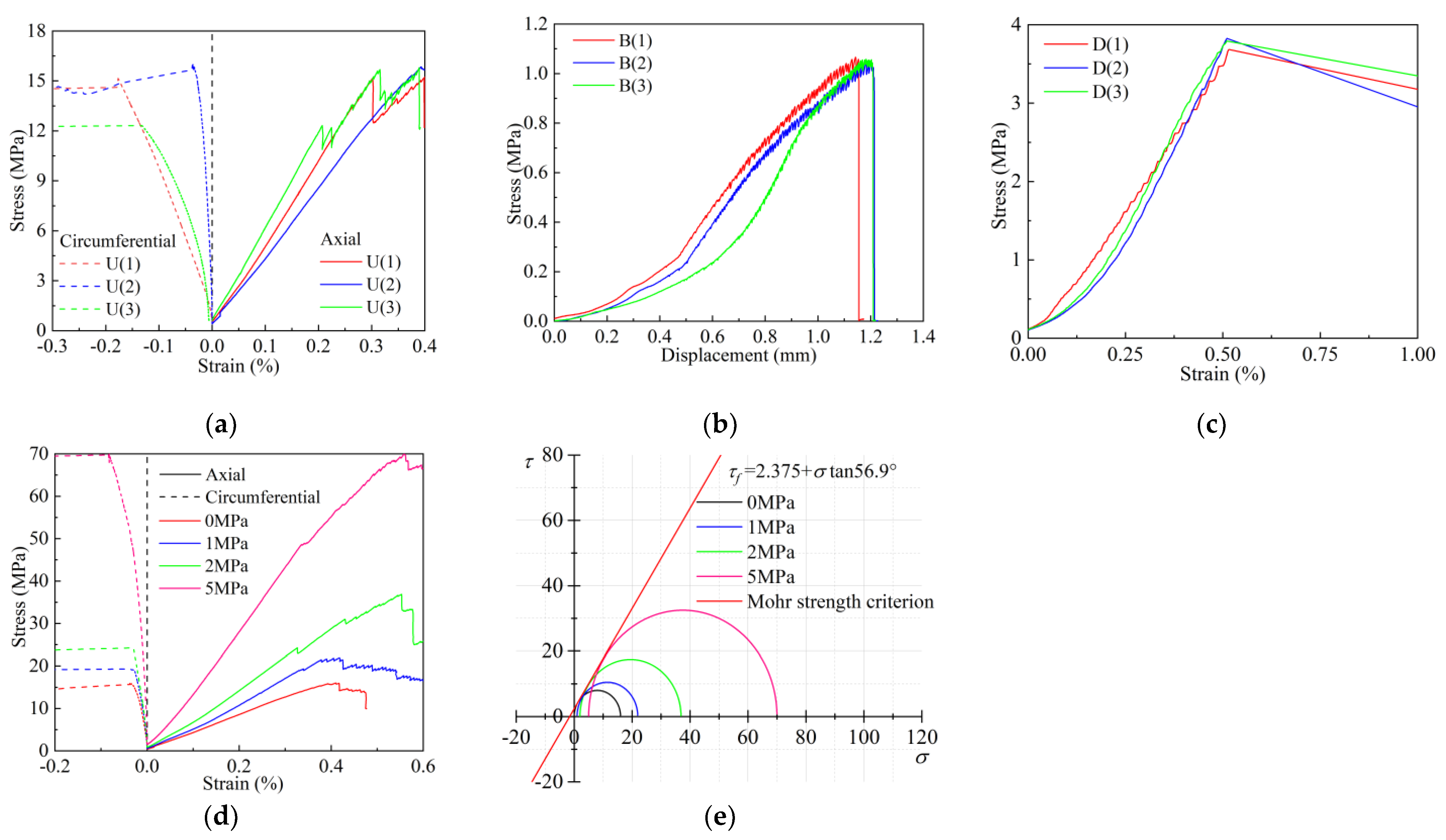 Materials 17 04940 g012