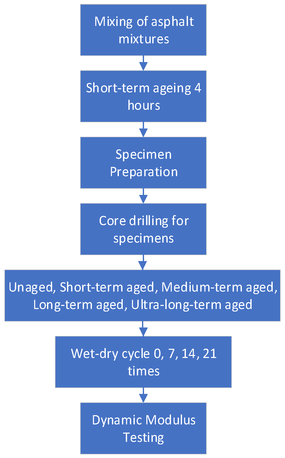 Materials 17 04942 g003