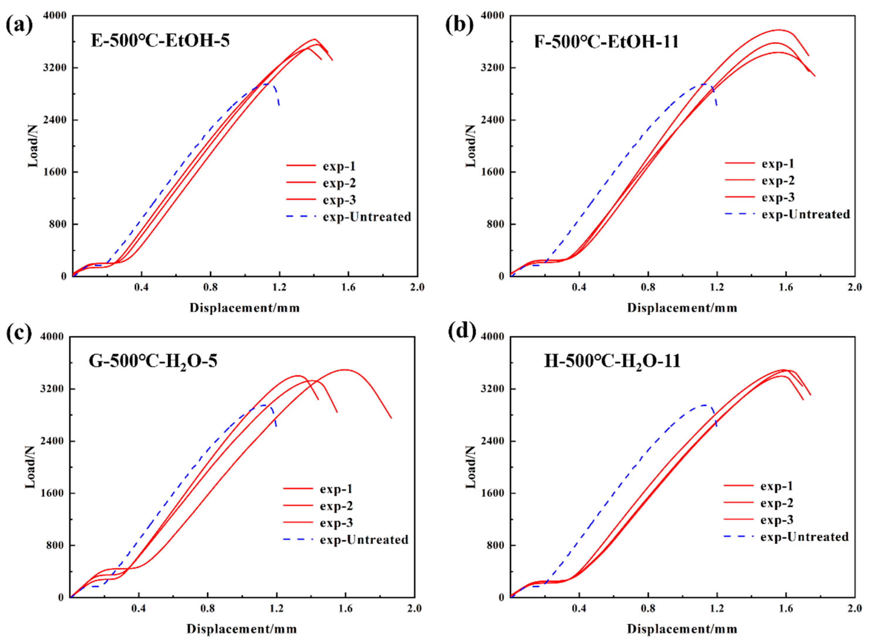 Materials 17 04944 g008