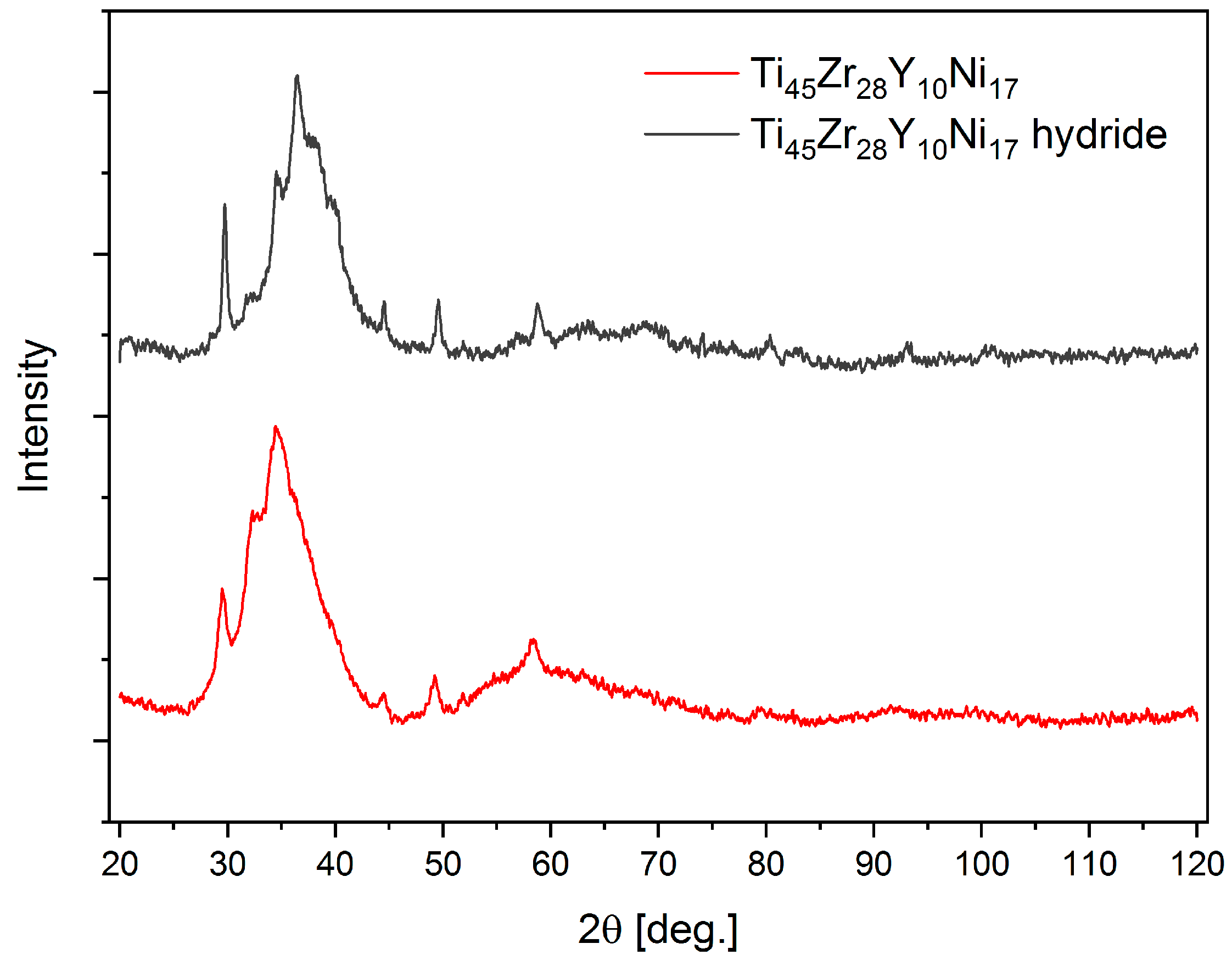 Materials 17 04946 g005