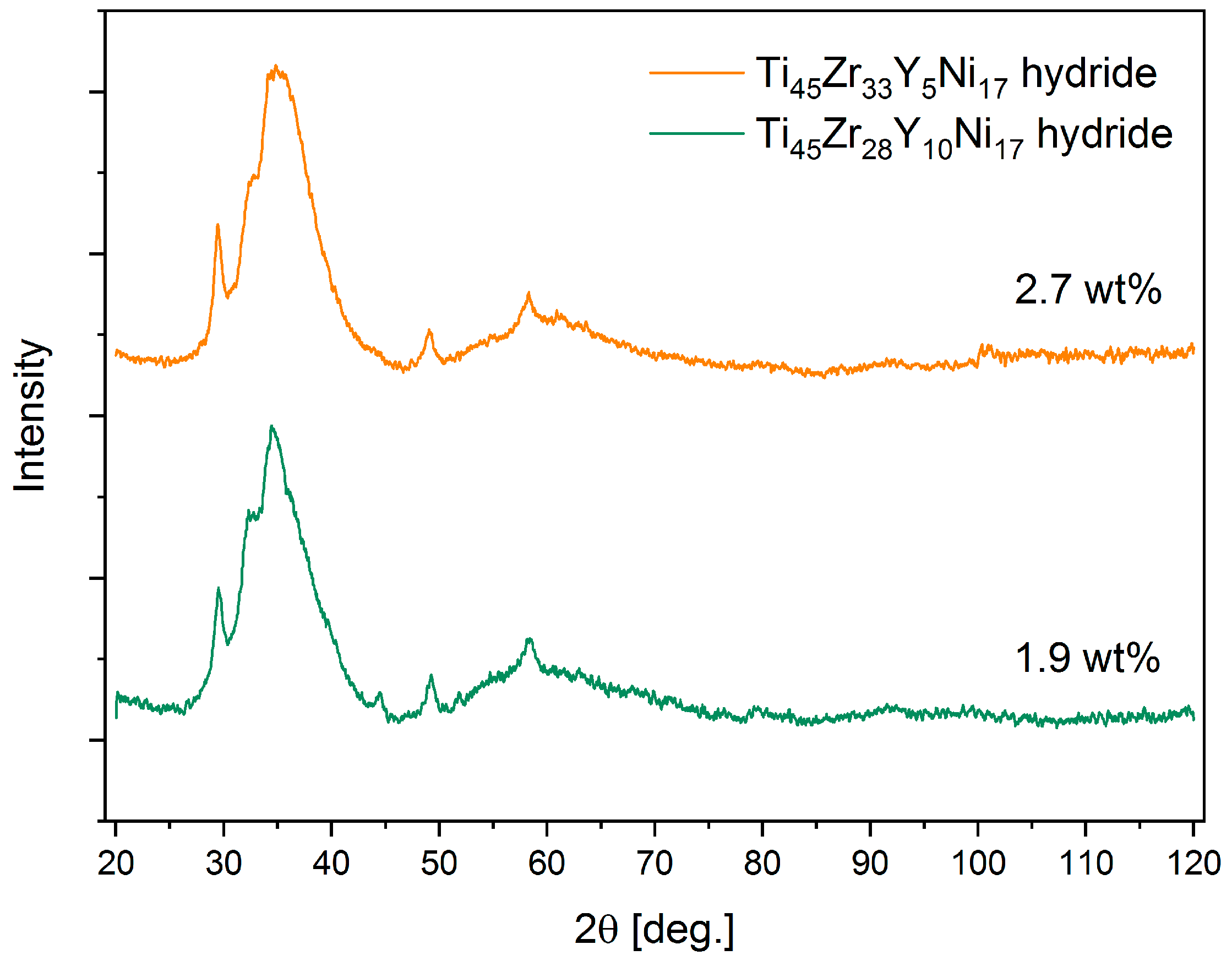 Materials 17 04946 g006