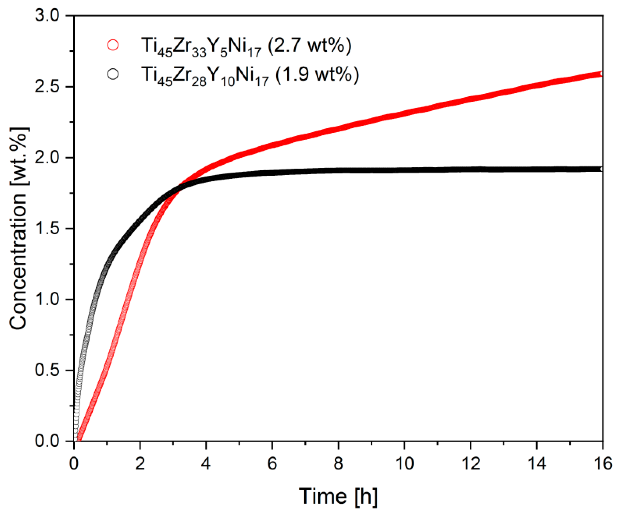 Materials 17 04946 g008