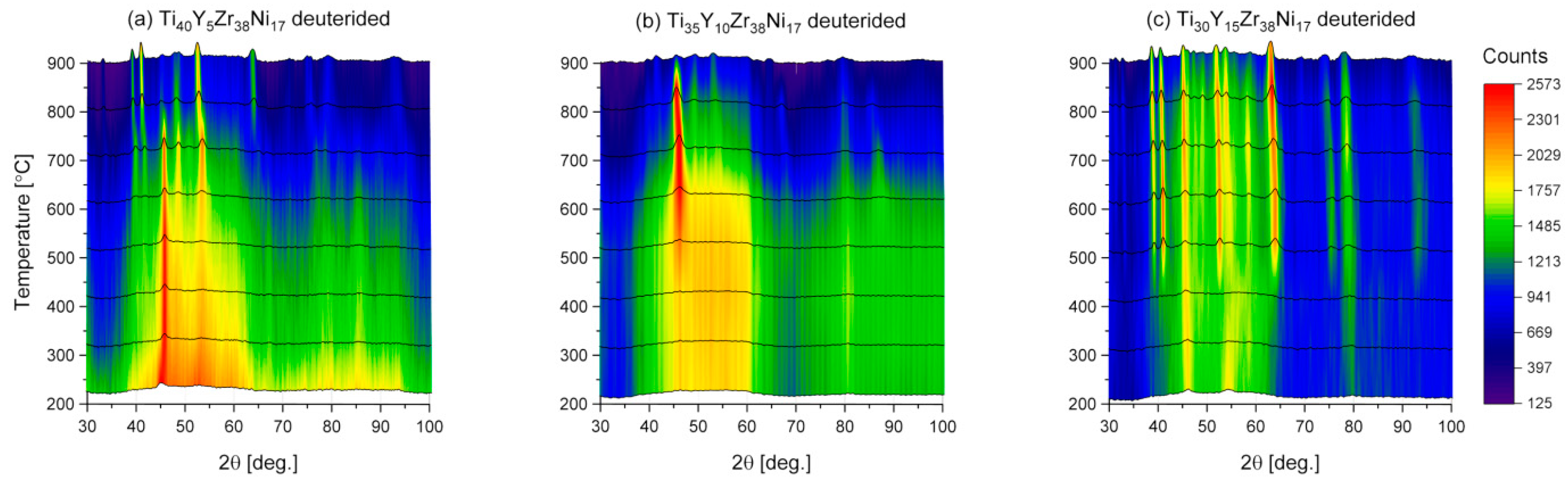 Materials 17 04946 g010