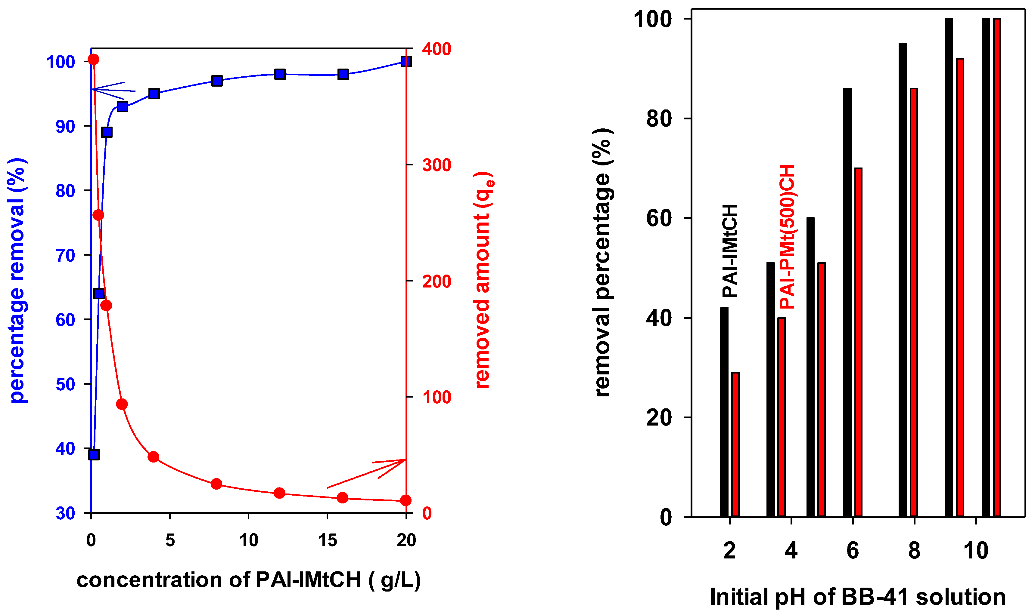 Materials 17 04948 g006