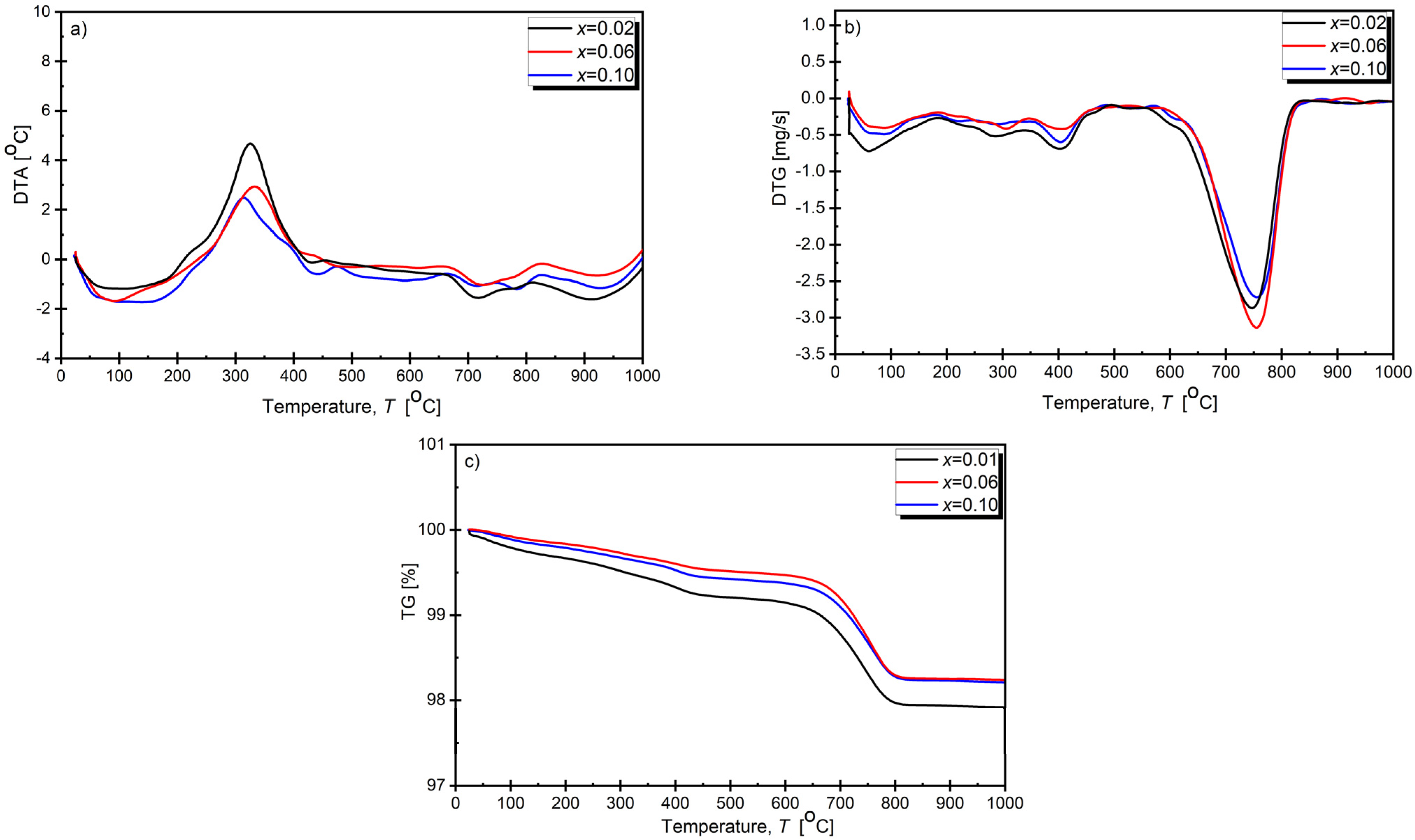 Materials 17 04952 g001