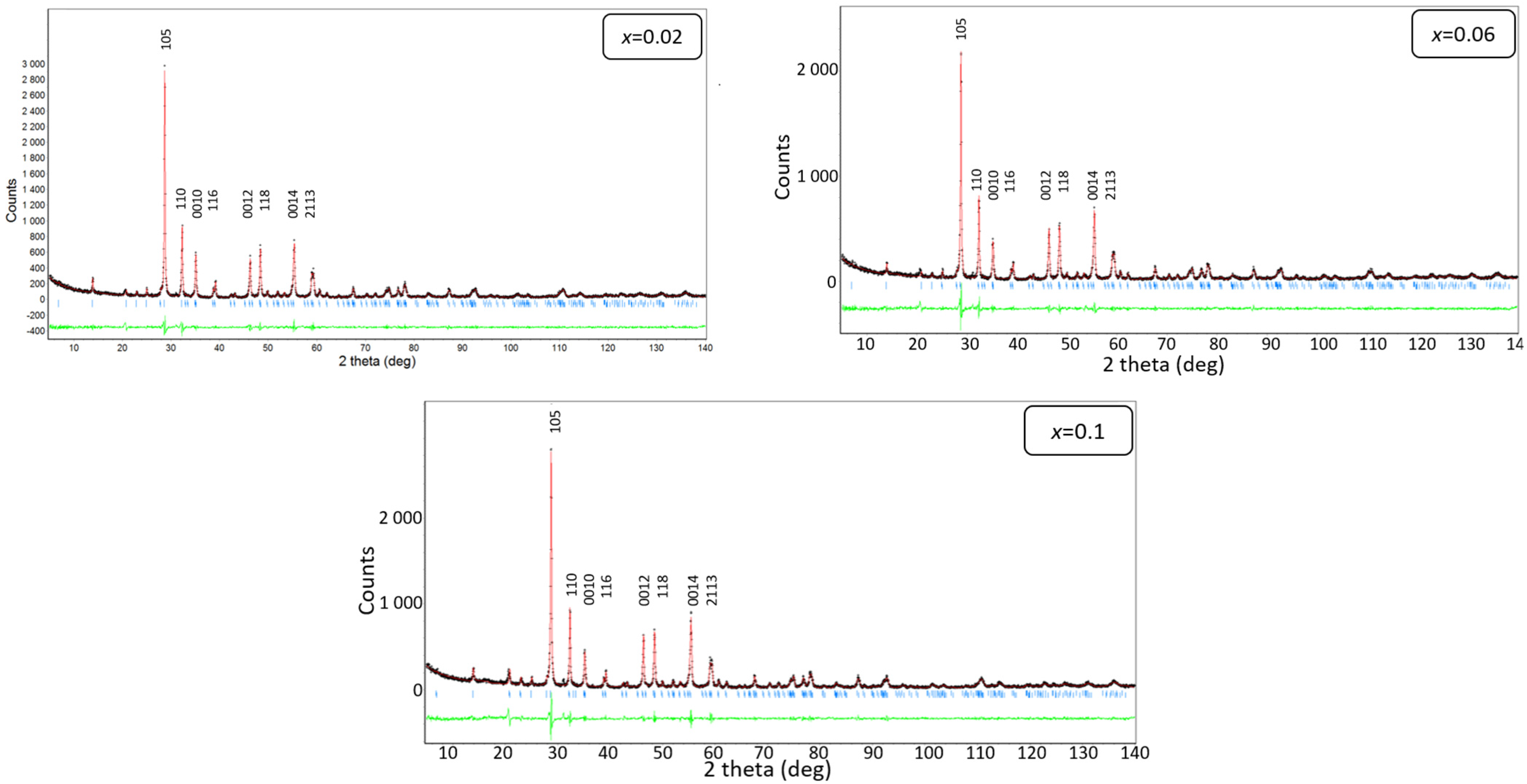 Materials 17 04952 g002