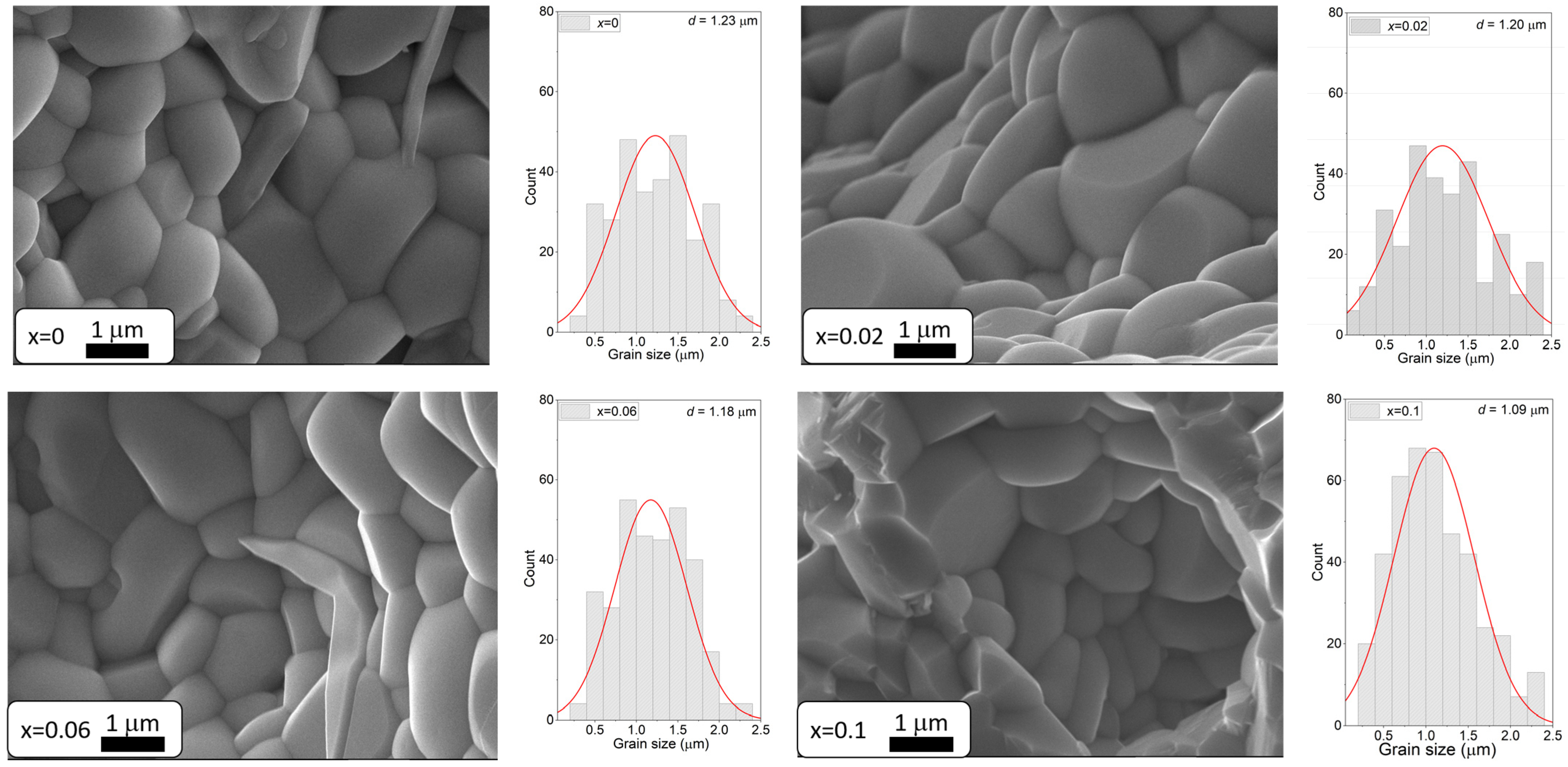 Materials 17 04952 g003