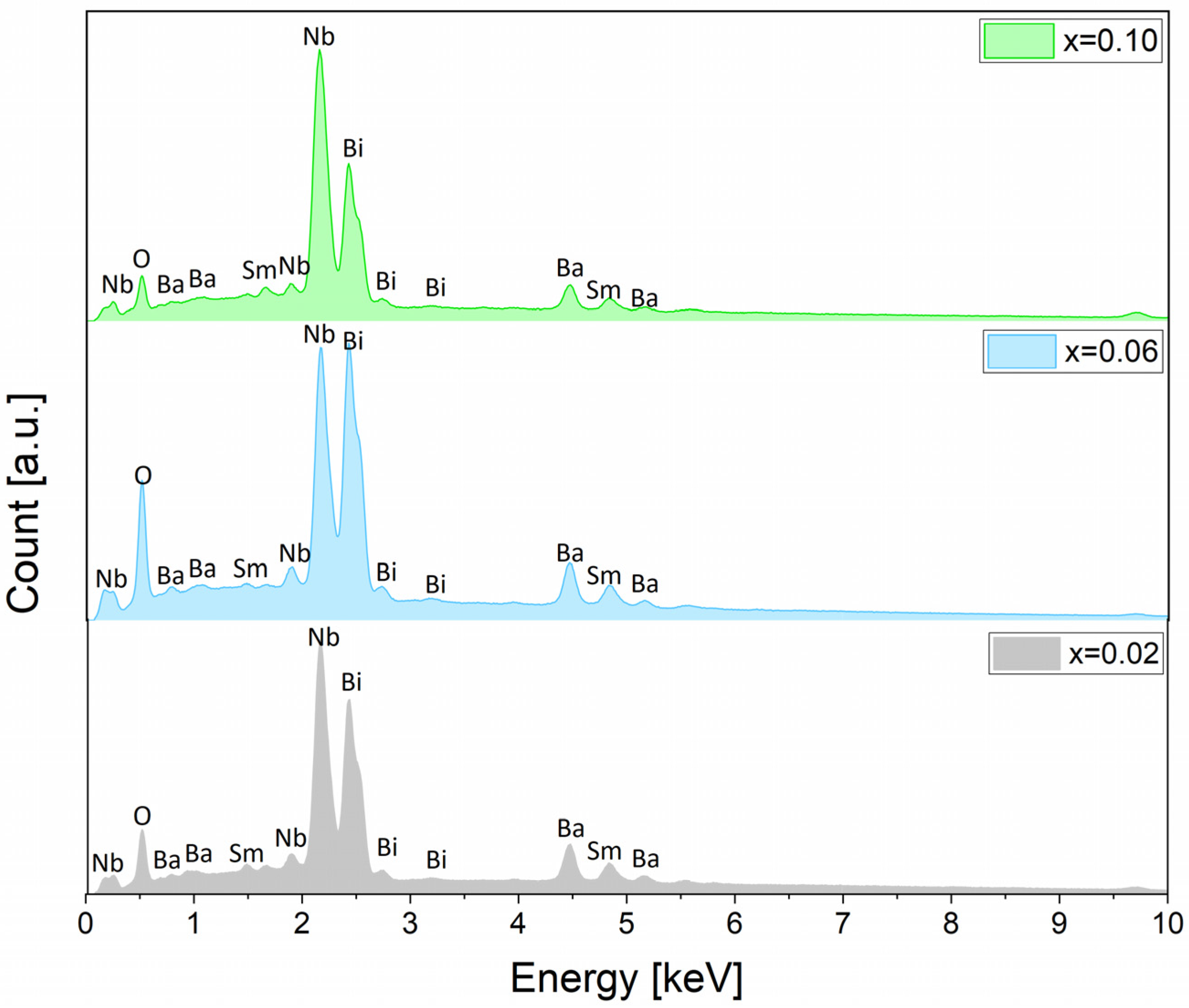 Materials 17 04952 g004