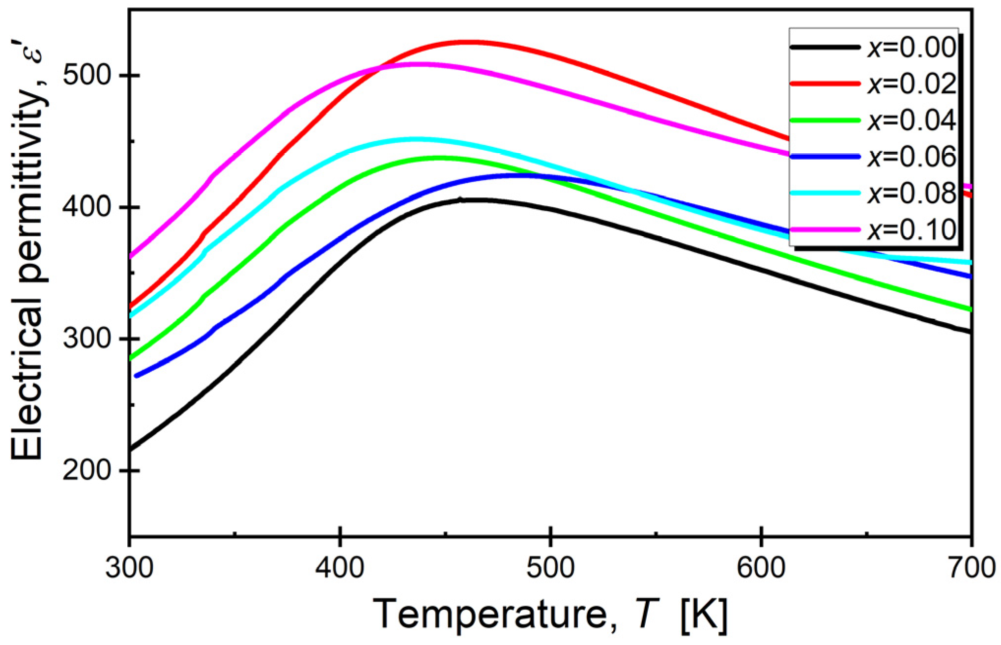 Materials 17 04952 g005