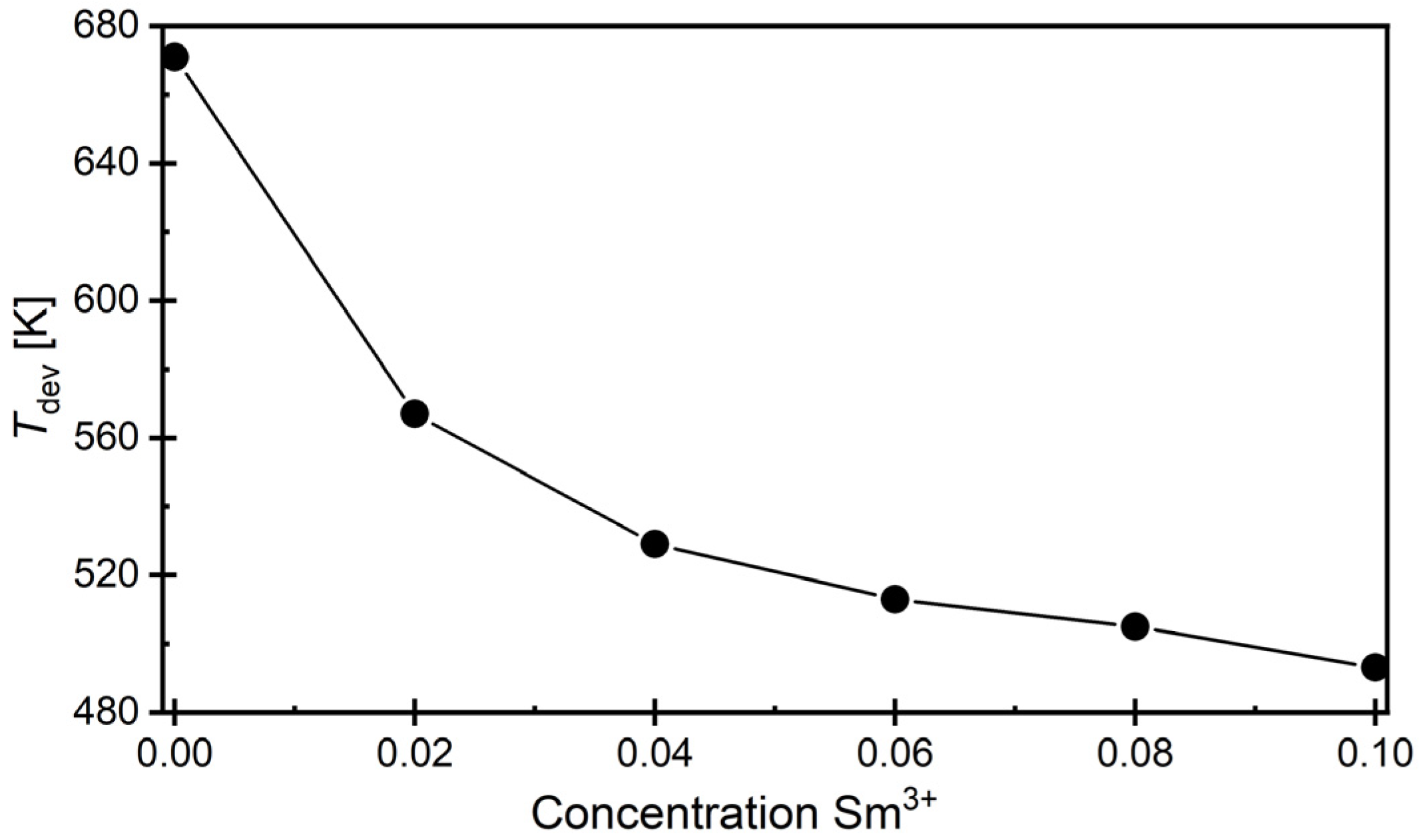 Materials 17 04952 g007