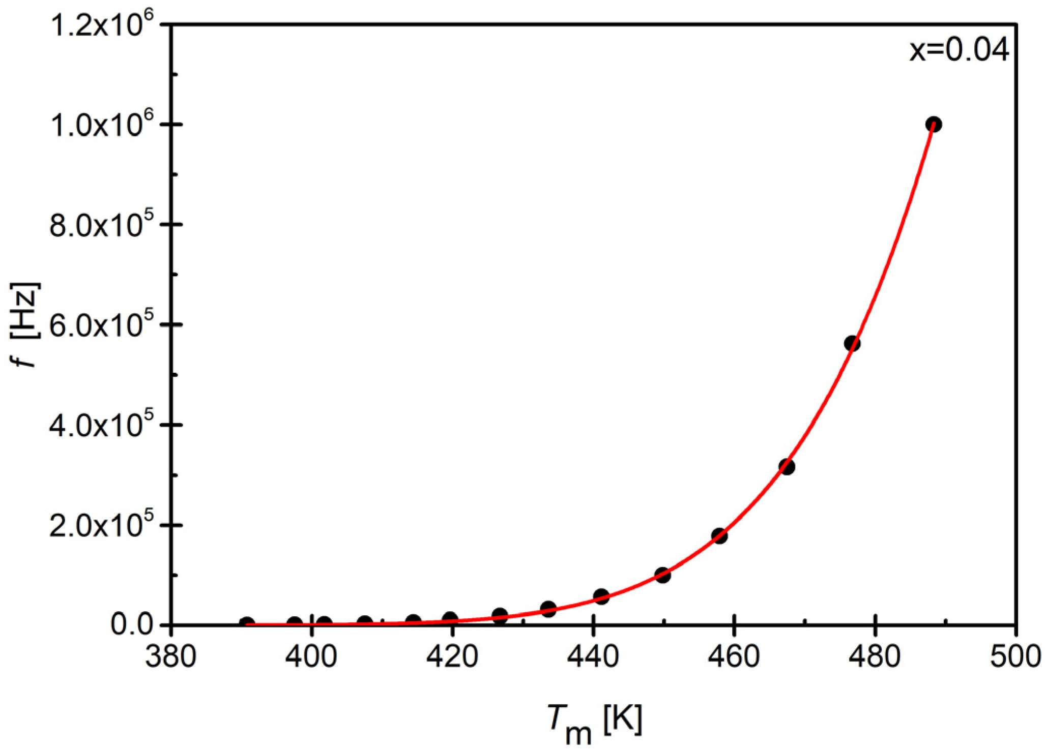 Materials 17 04952 g010