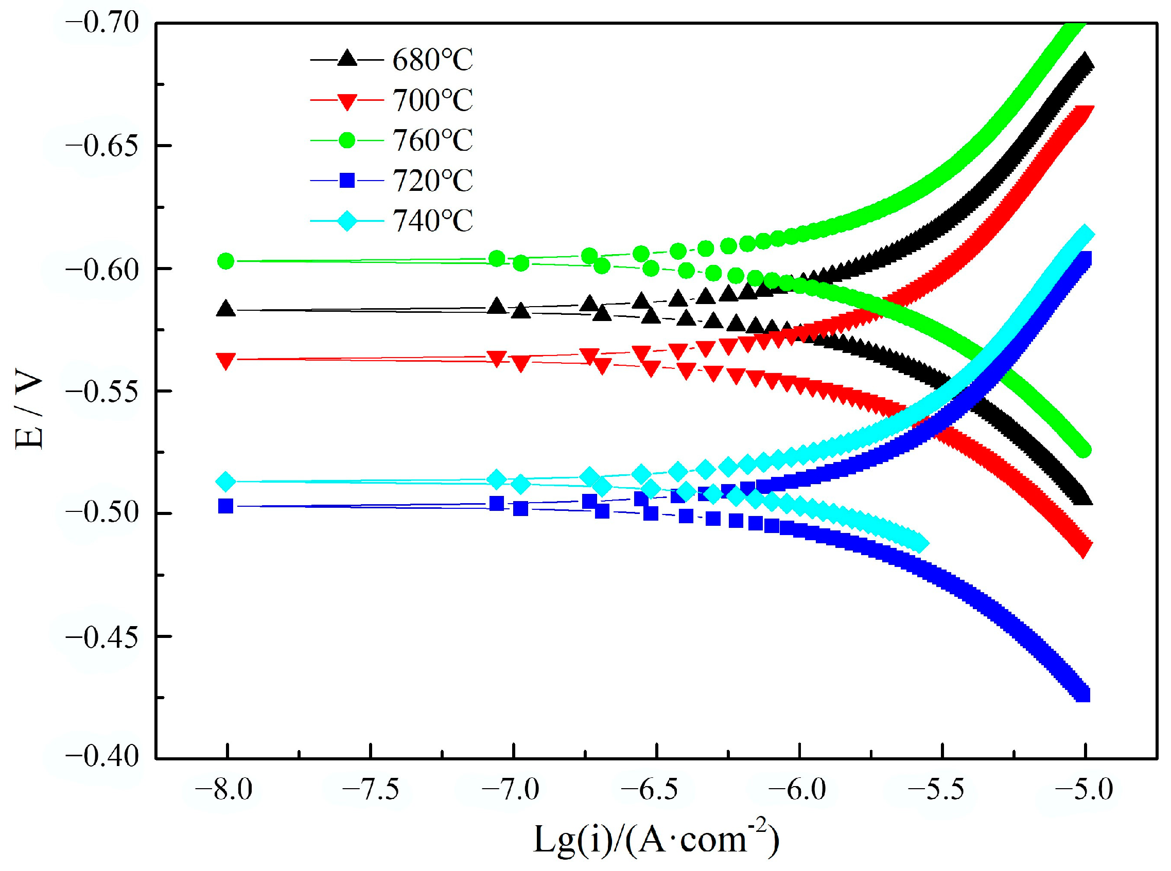 Materials 17 04960 g005