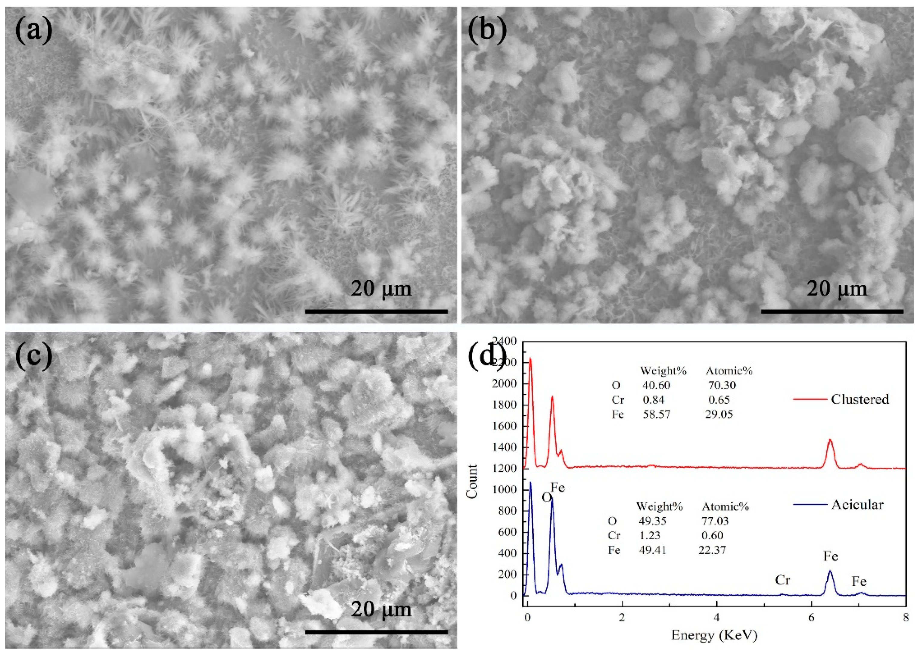 Materials 17 04960 g008