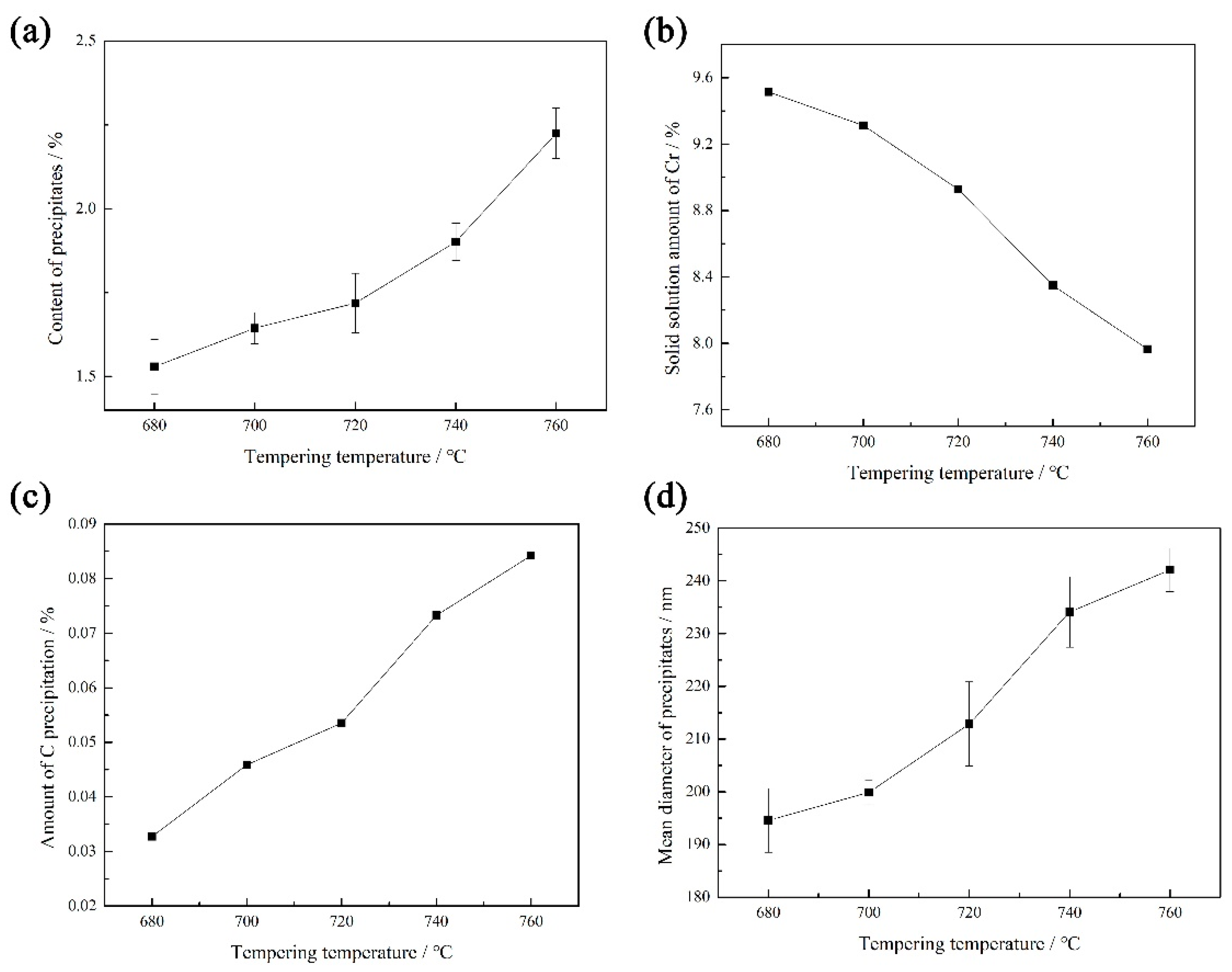 Materials 17 04960 g009
