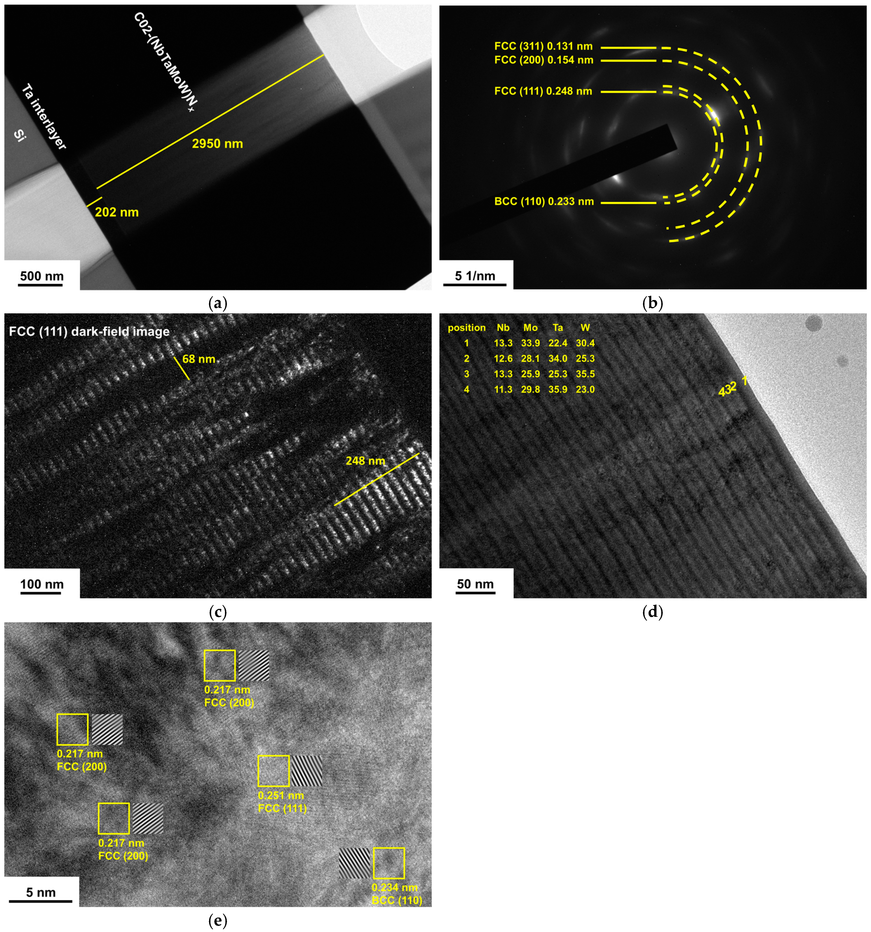Materials 17 04962 g003