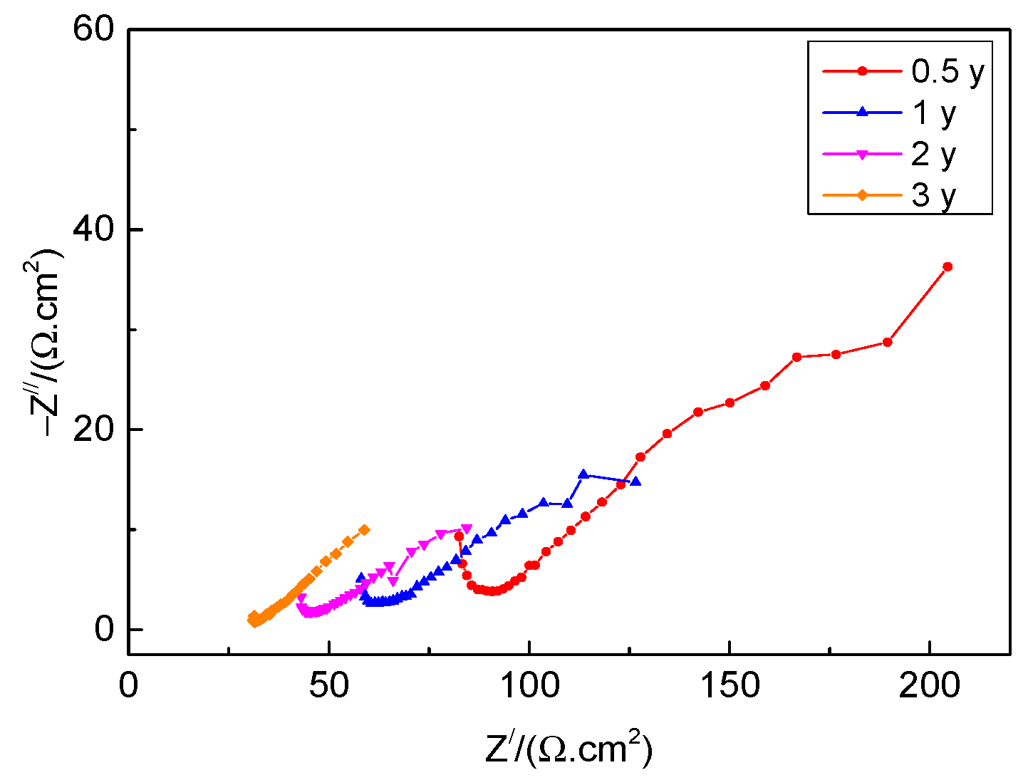 Materials 17 04964 g010