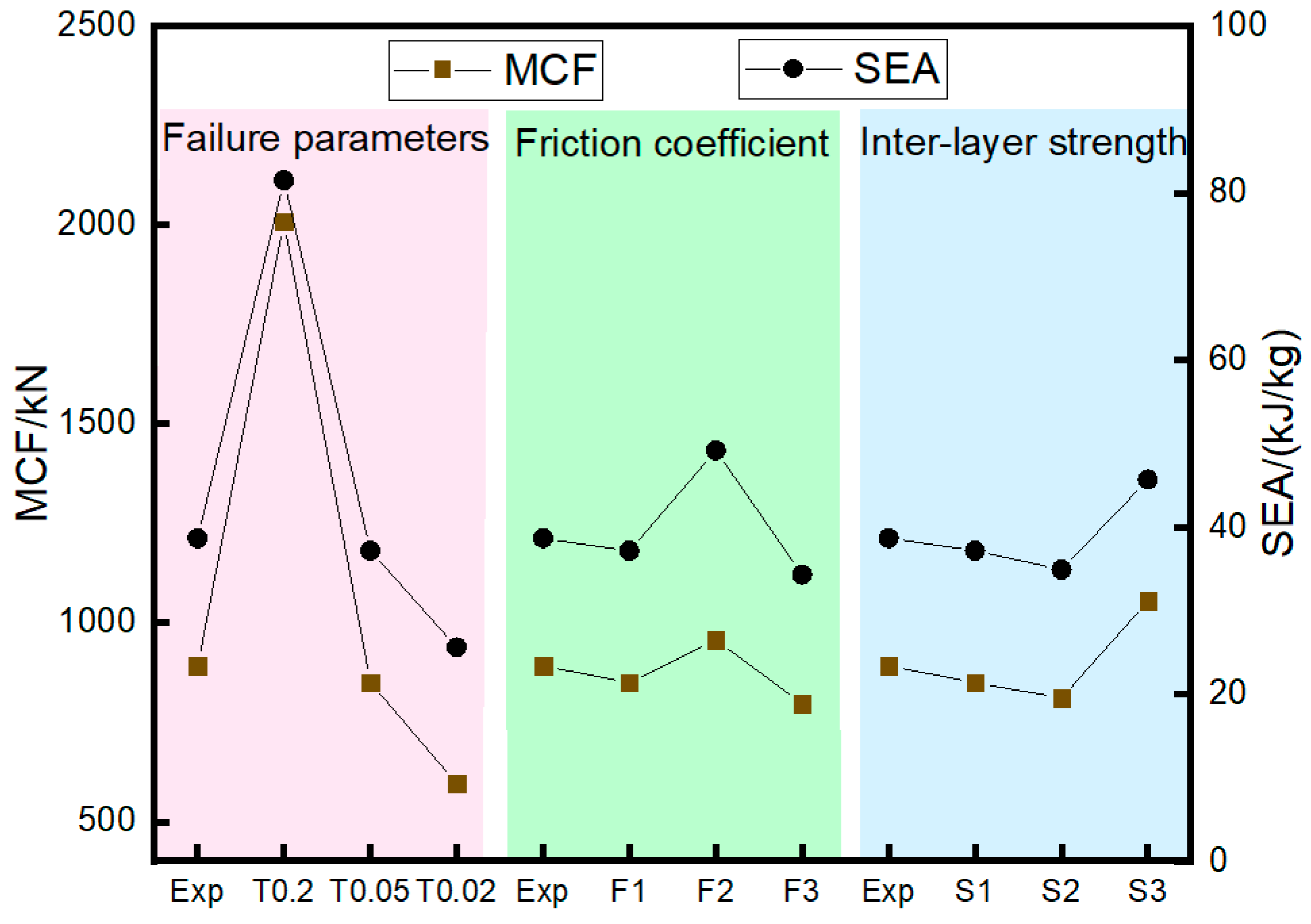Materials 17 04970 g011