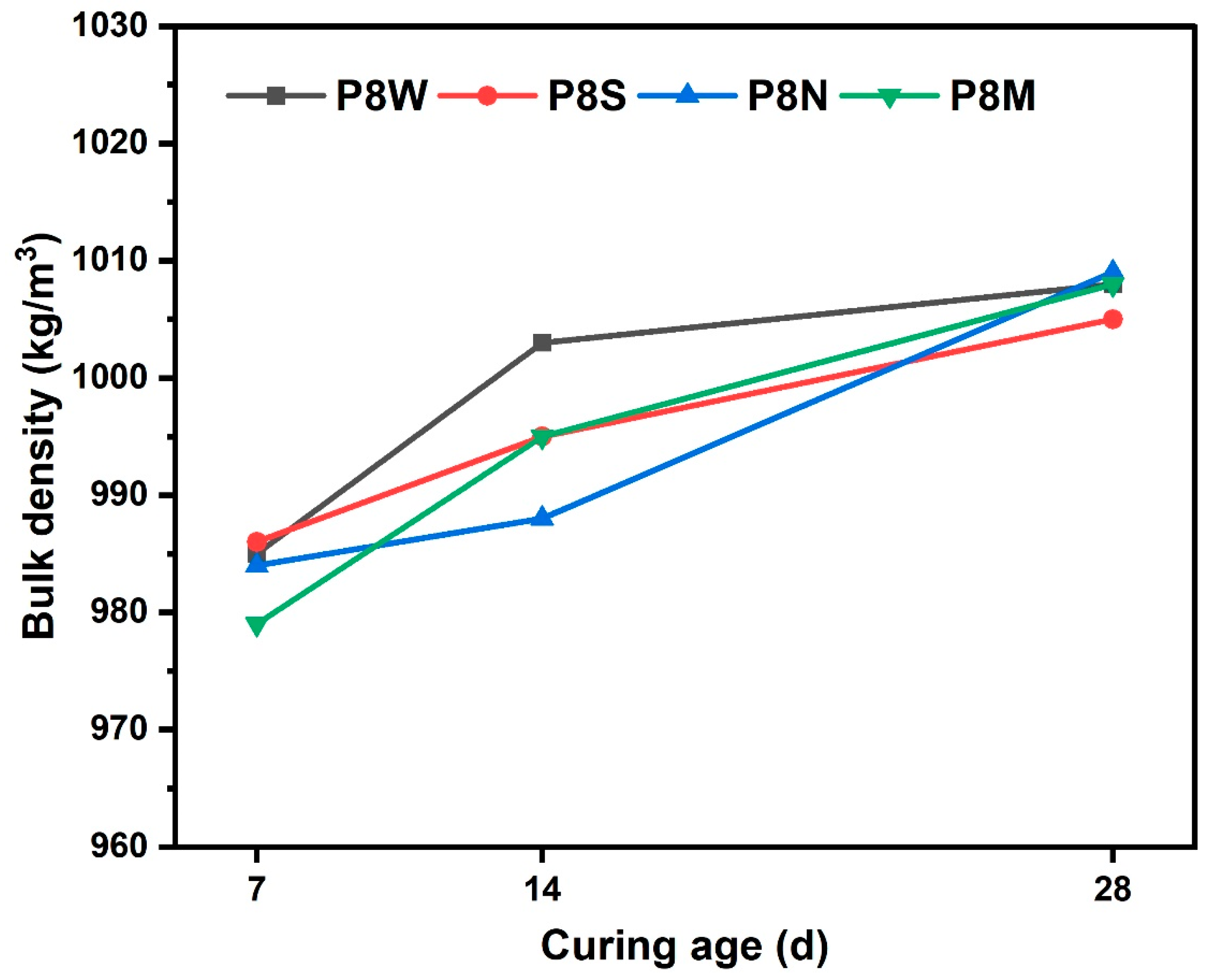 Materials 17 04971 g004