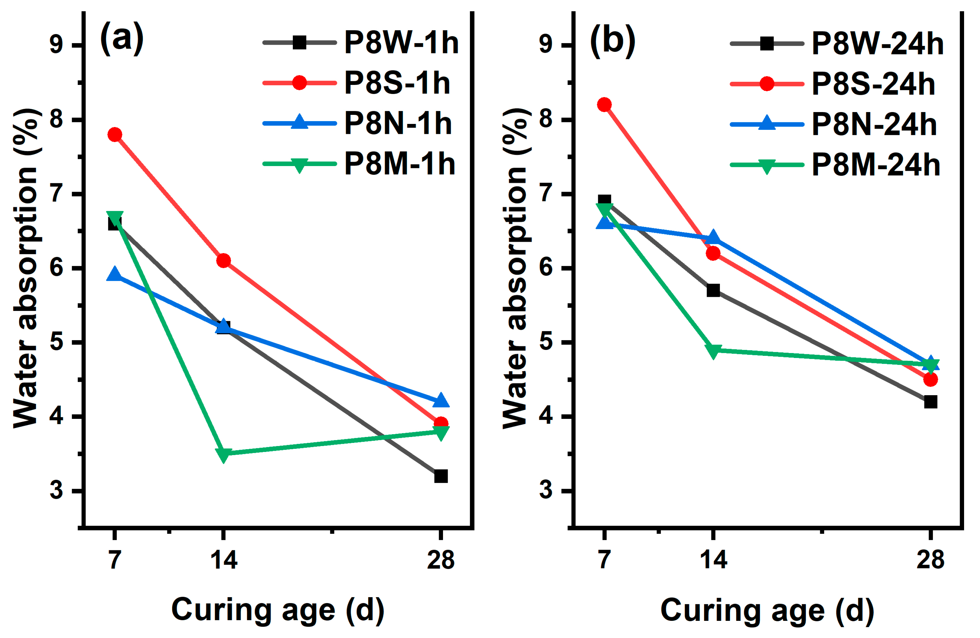 Materials 17 04971 g005