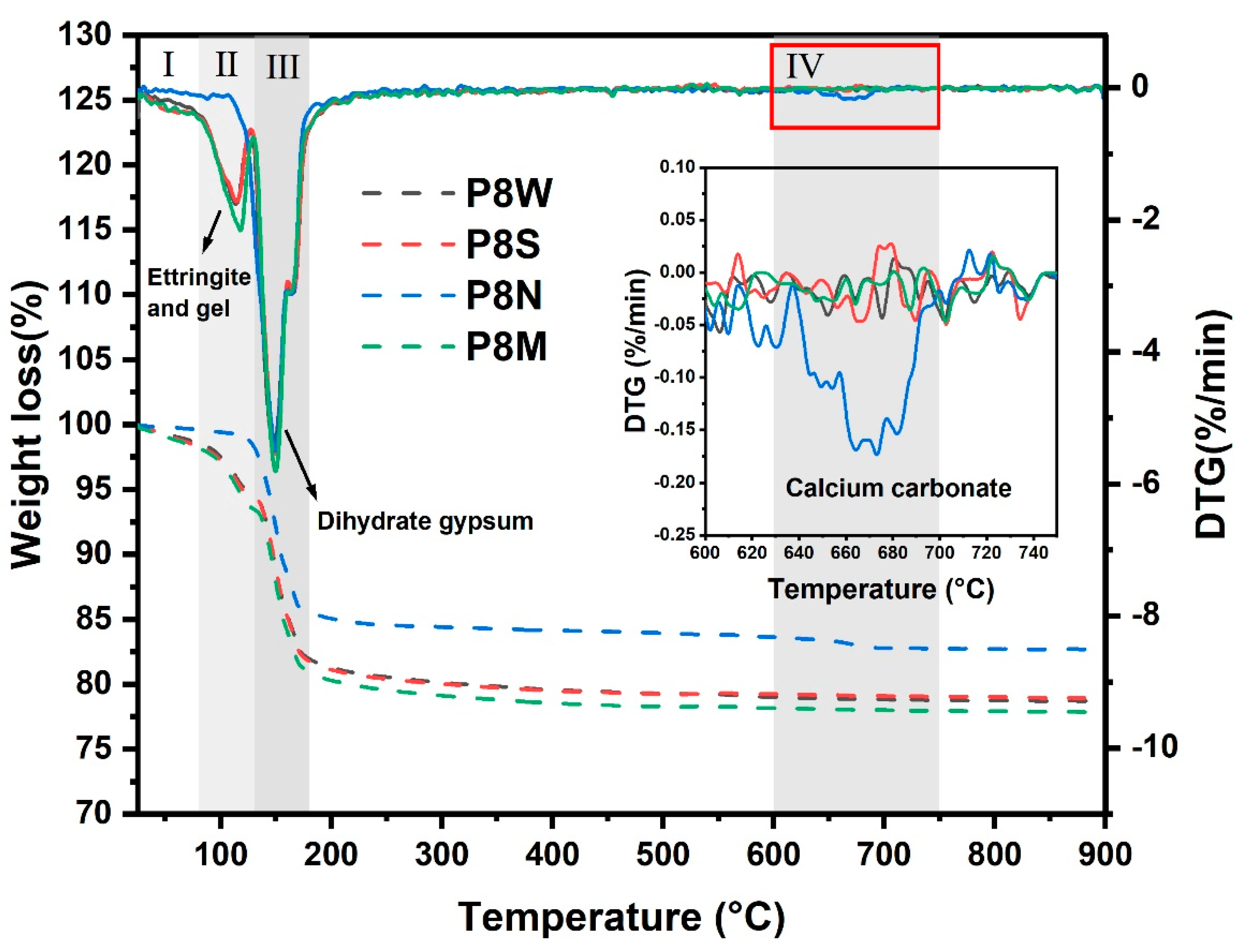 Materials 17 04971 g008