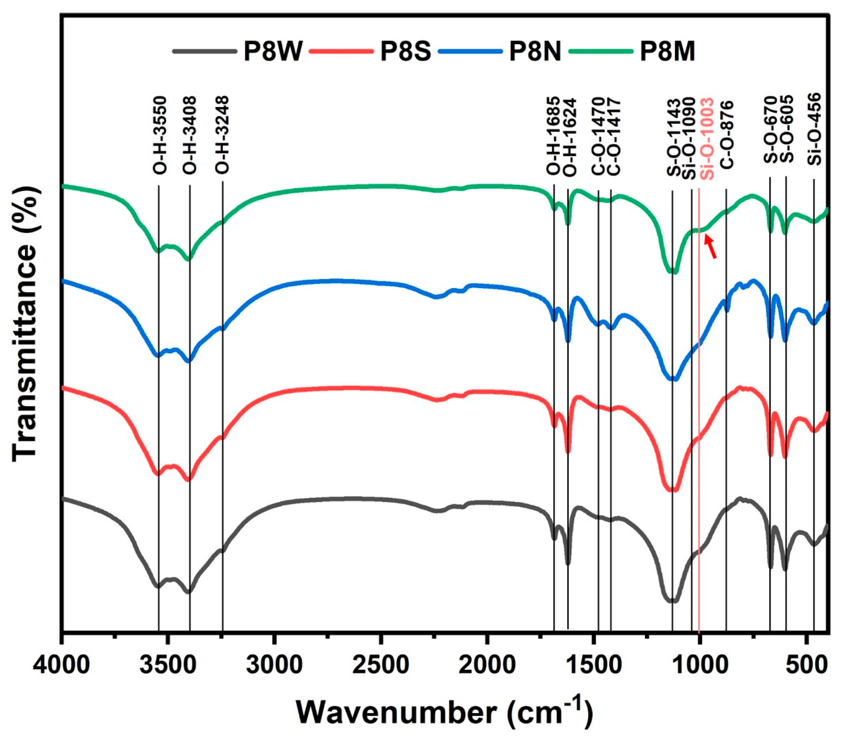 Materials 17 04971 g009