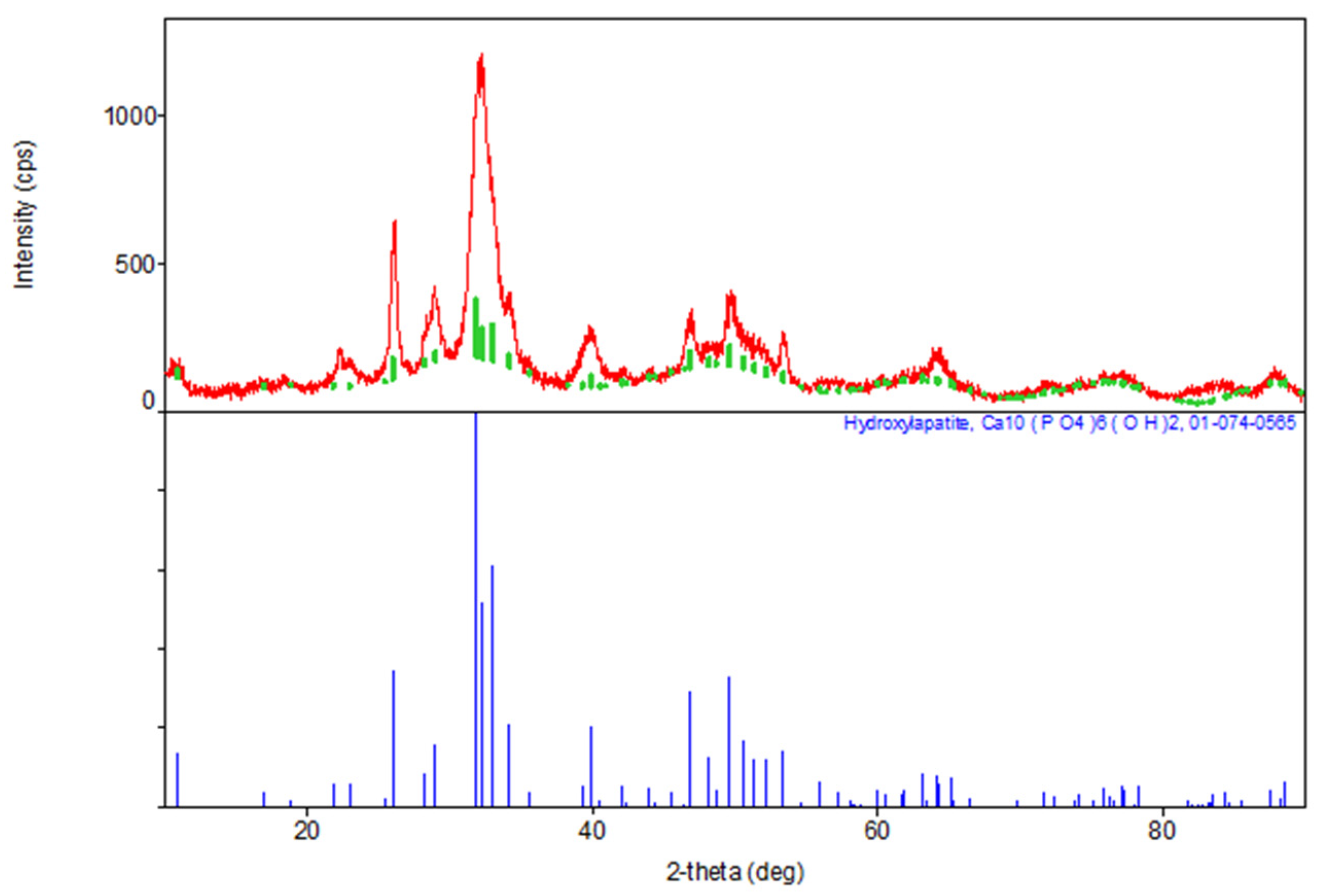 Materials 17 04995 g001