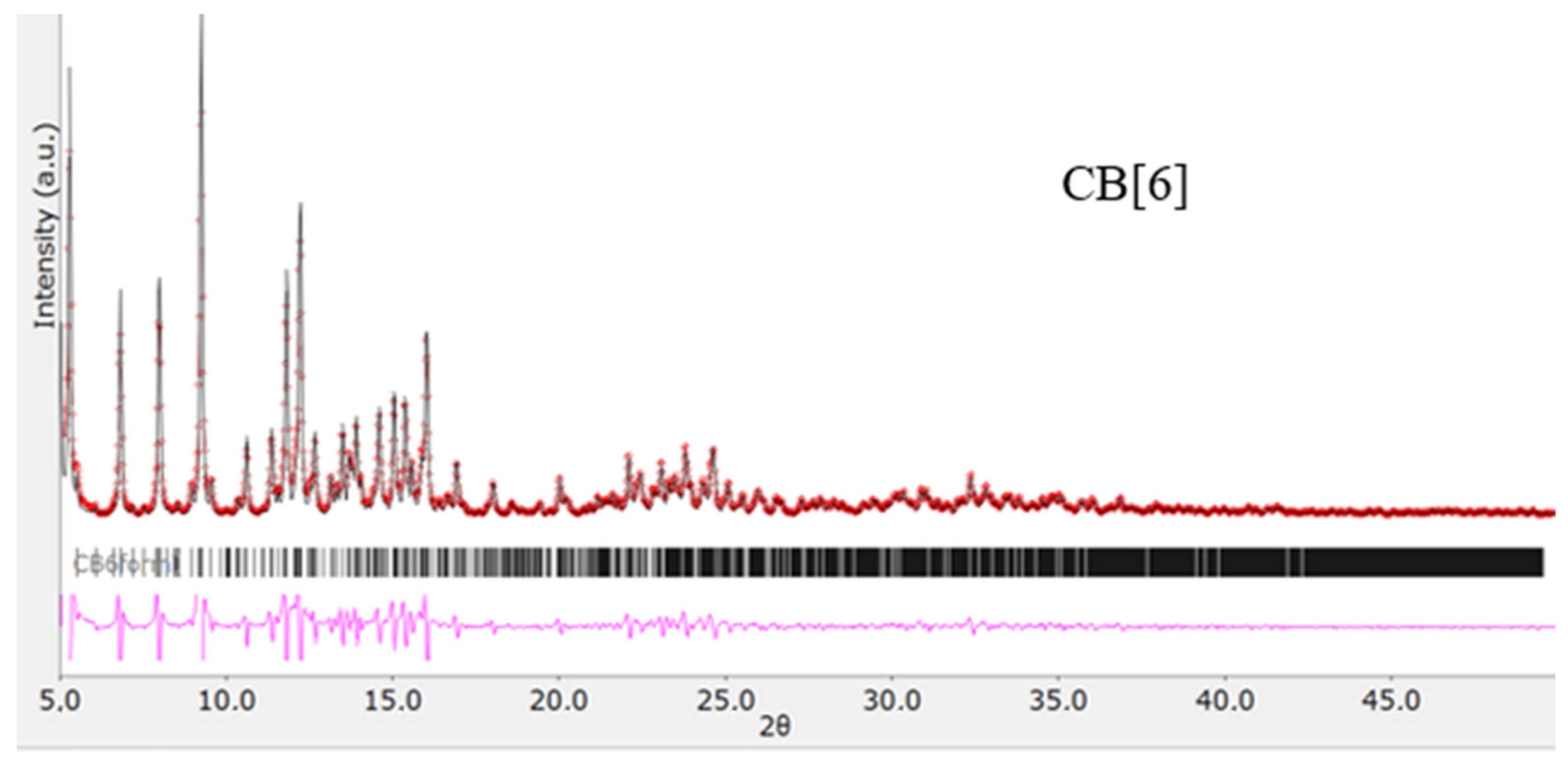 Materials 17 04995 g003