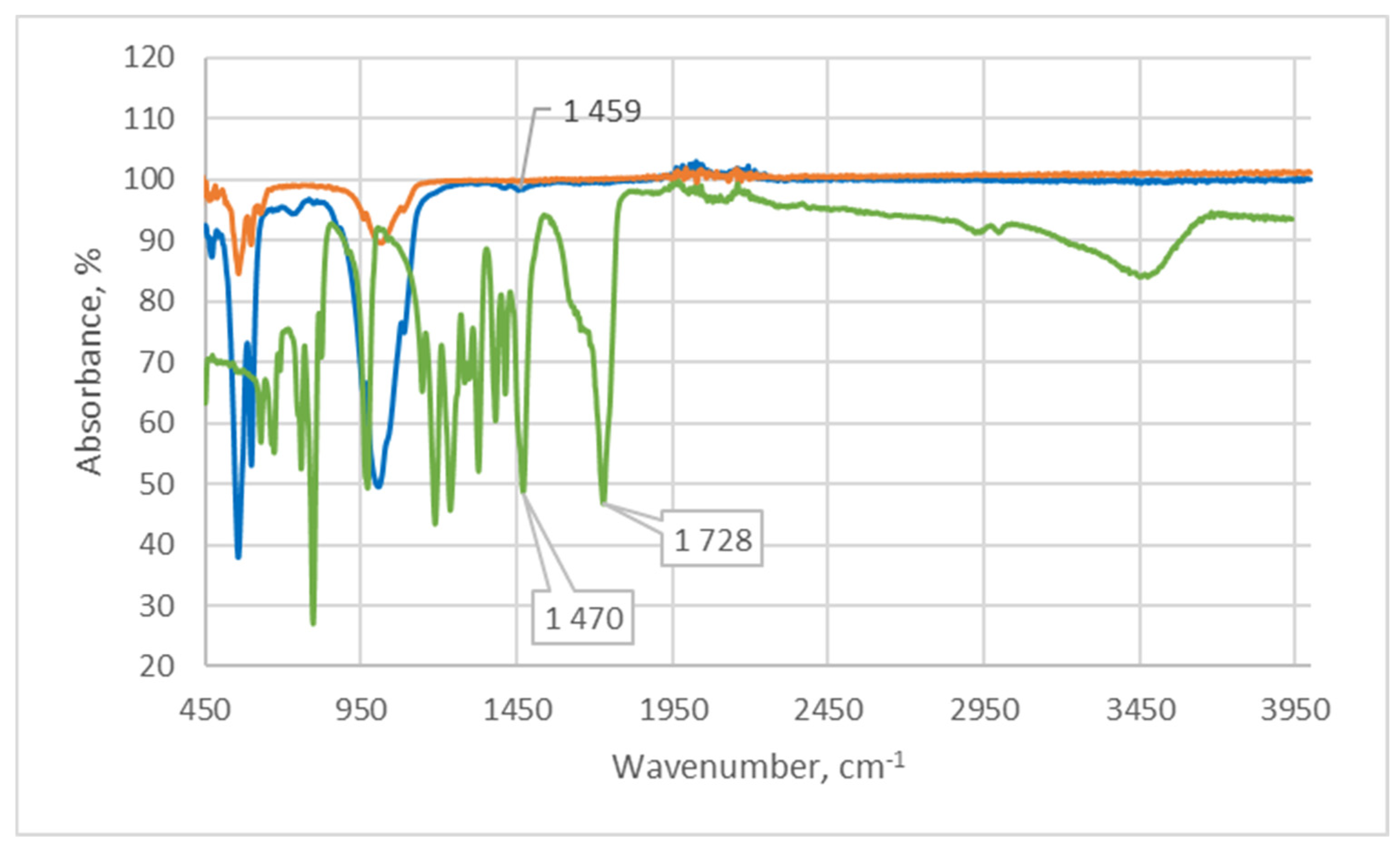 Materials 17 04995 g005