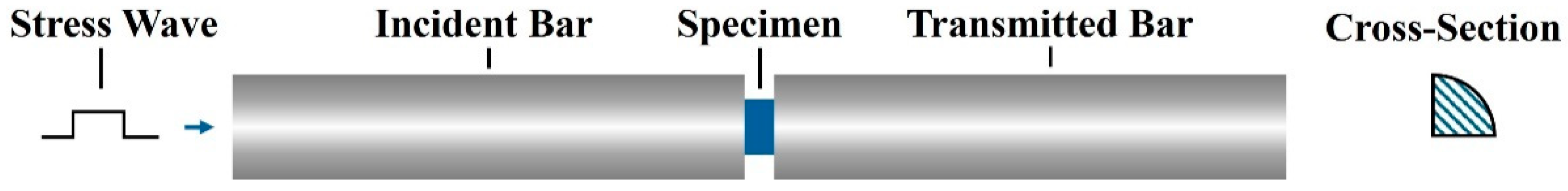 Materials 17 05035 g002