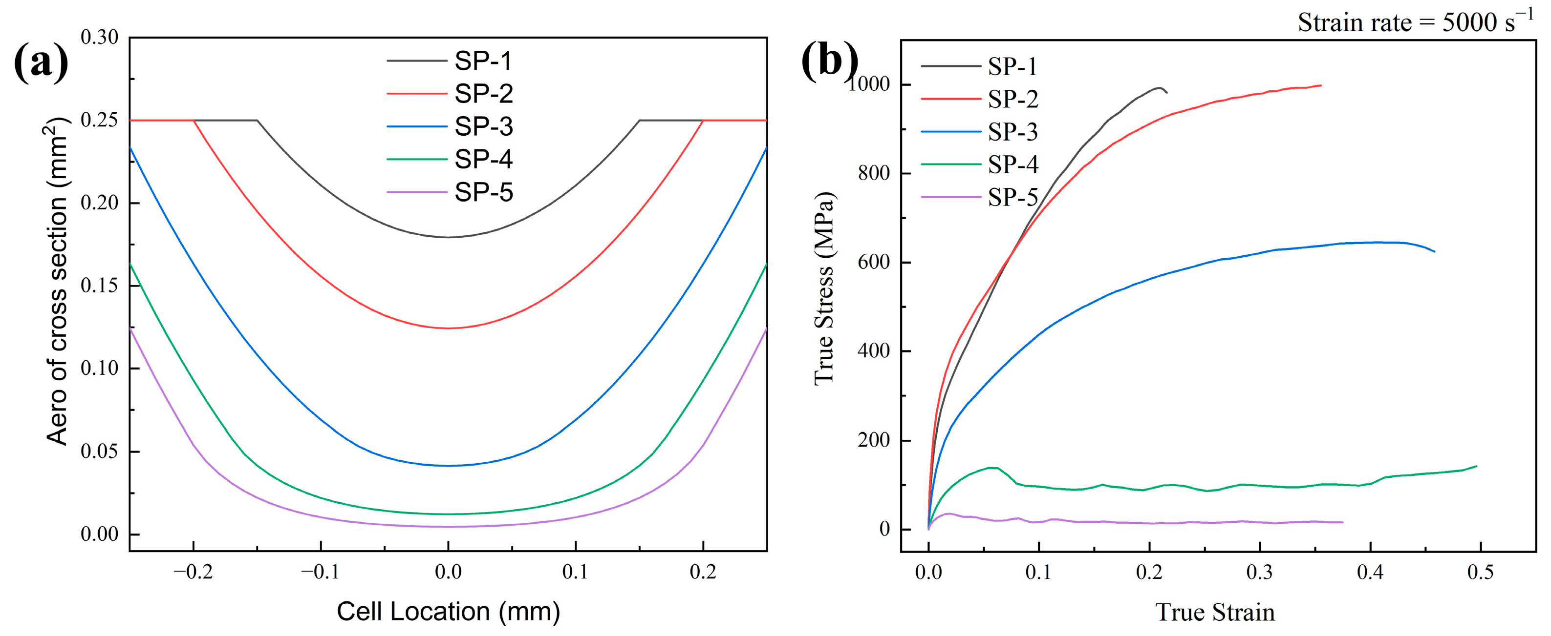 Materials 17 05035 g005